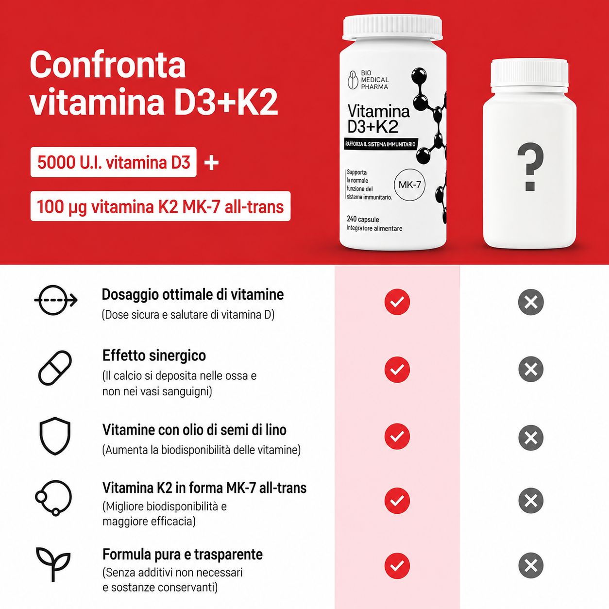 Confronto Bio Medical Pharma Vitamina D3+K2: 5000 UI D3, 100 µg K2 MK-7 All-trans. Dosaggio ottimale, effetto sinergico.