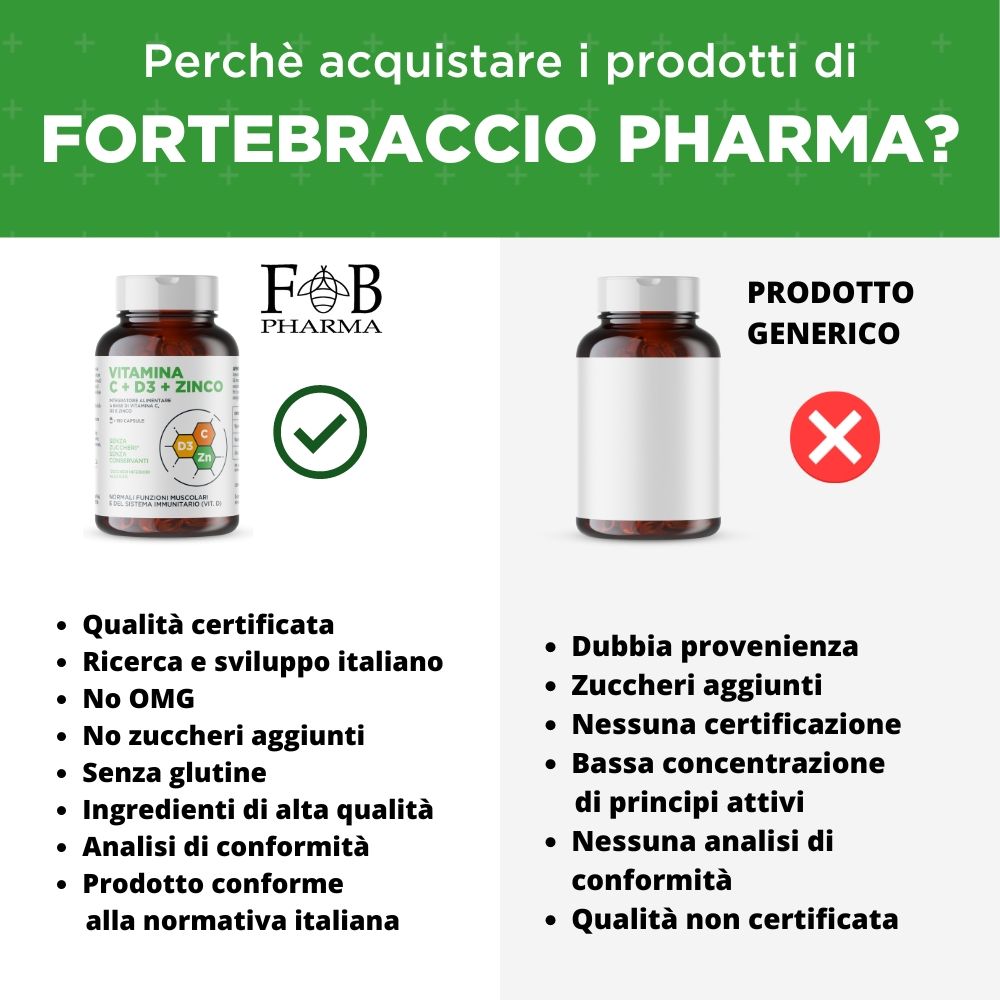 Flacone marrone con etichetta Vitamina C+D3+Zinco e logo FAB Pharma.