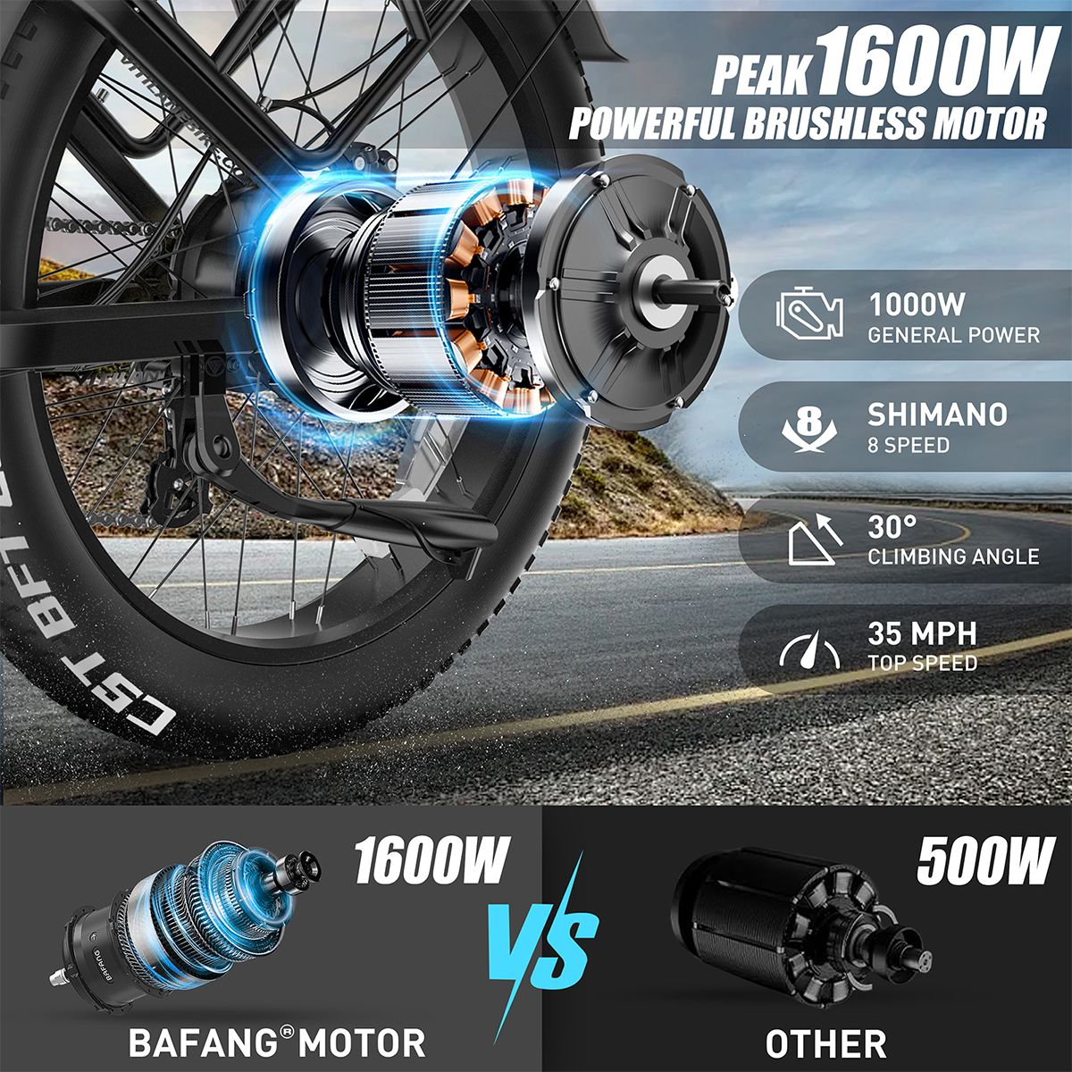 Motore e-bike da 1600W, cambio Shimano a 8 velocità. Confronto con motore da 500W. Angolo di salita 30°, velocità massima 35 MPH.