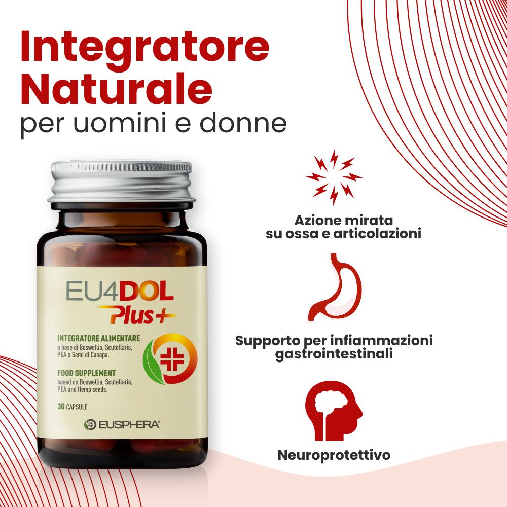 Flacone EU4DOL Plus+ e simboli: ossa, stomaco, cervello. Testo: Integratore Naturale per uomini e donne.