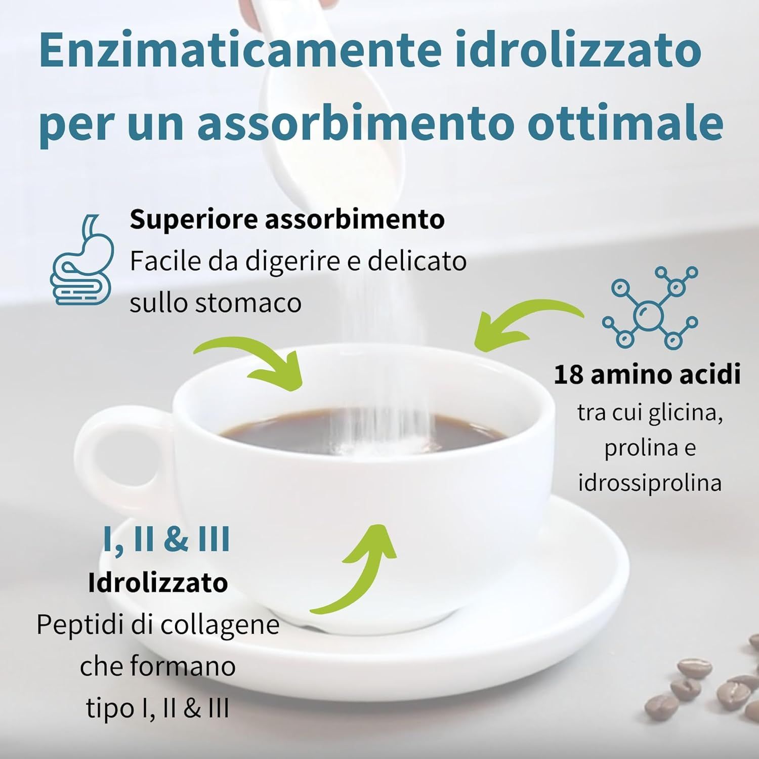 Tazza con polvere. Testo: Idrolizzato enzimaticamente per un assorbimento ottimale. 18 aminoacidi. Tipi I, II e III.