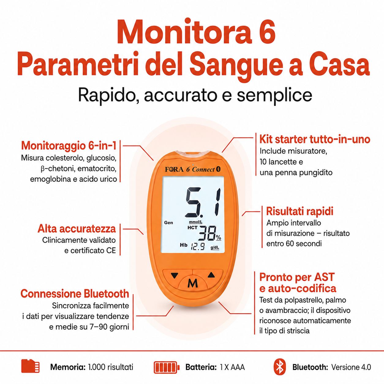 Misuratore glicemia FORA 6 Connect arancione con display che mostra glucosio, HCT e Hb. Sinistra: monitoraggio 6-in-1. Destra: risultati rapidi.