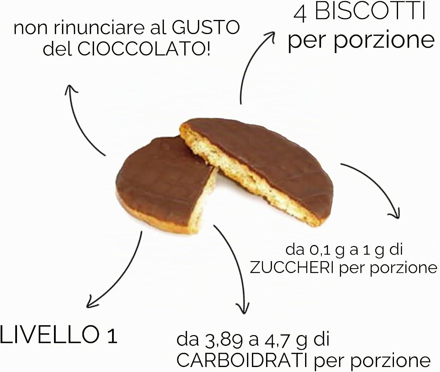Un biscotto al cioccolato, circondato da frecce che indicano le sue caratteristiche: 4 biscotti per porzione, 0,1-1g zuccheri, 3,8-4,7g carboidrati.