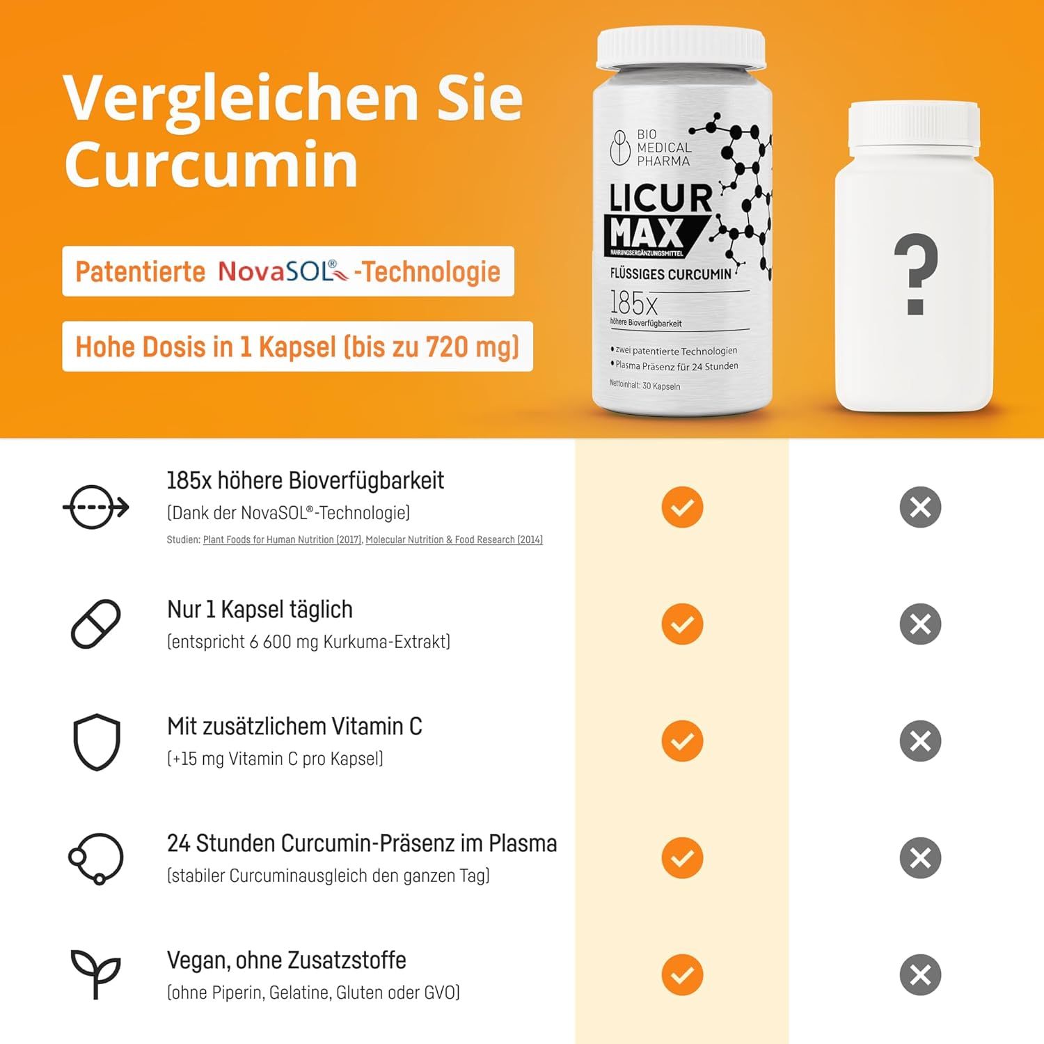 Bio Medical Pharma Capsule di Curcuma Licur Max