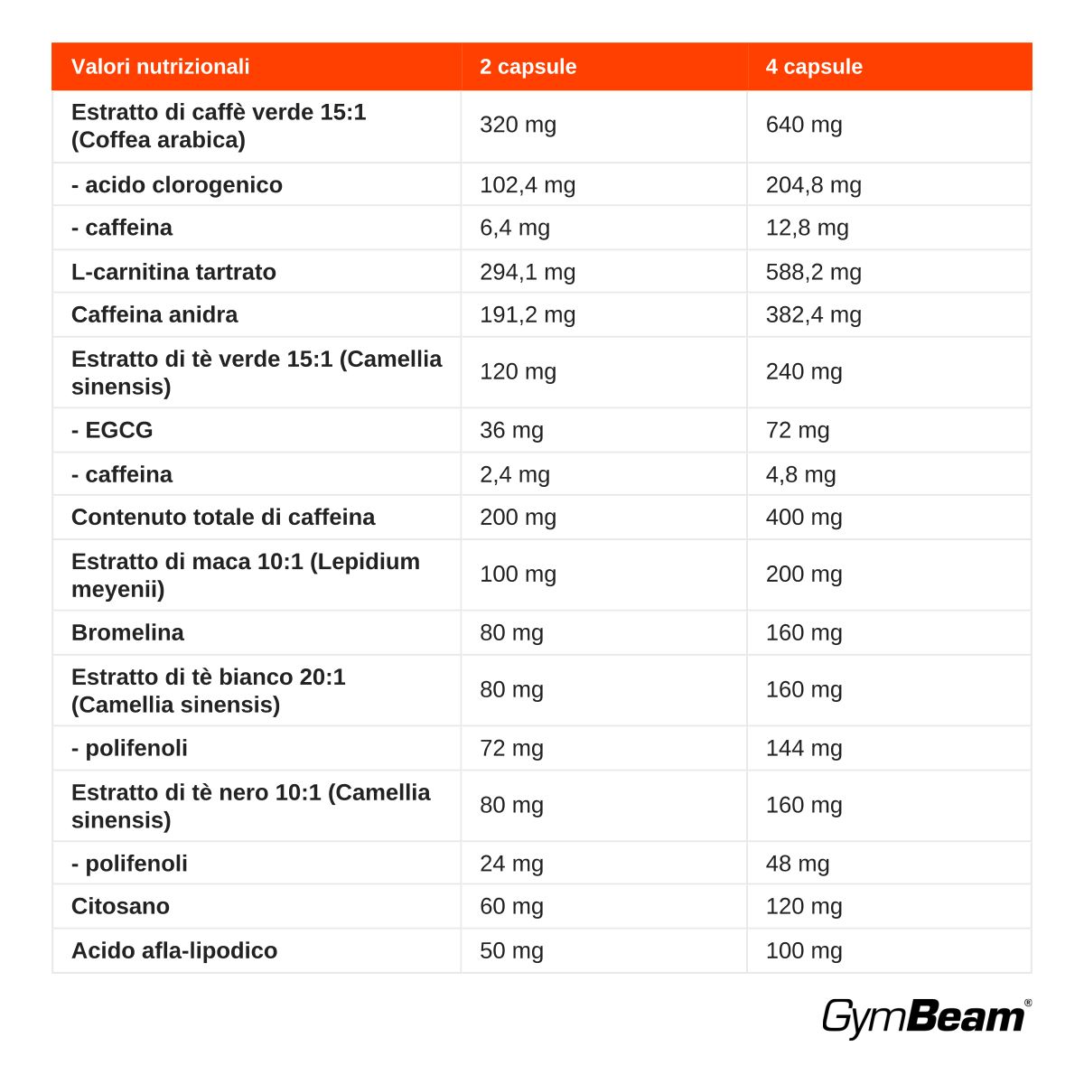 Tabella nutrizionale per le capsule Nero, dettagliata per 2 e 4 capsule. Include ingredienti come estratto di caffè verde e L-carnitina.