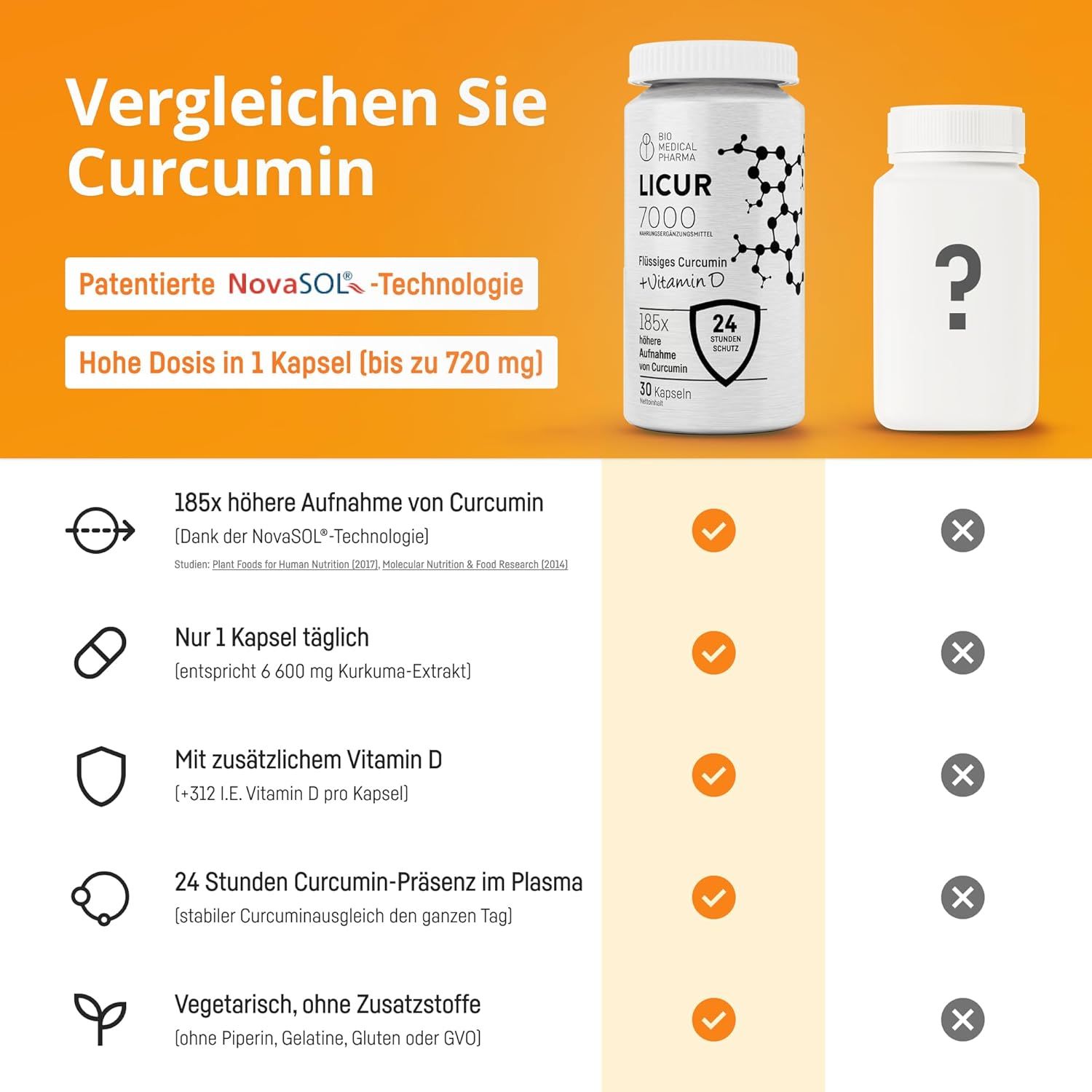 Bio Medical Pharma Capsule di Curcuma Licur 7000