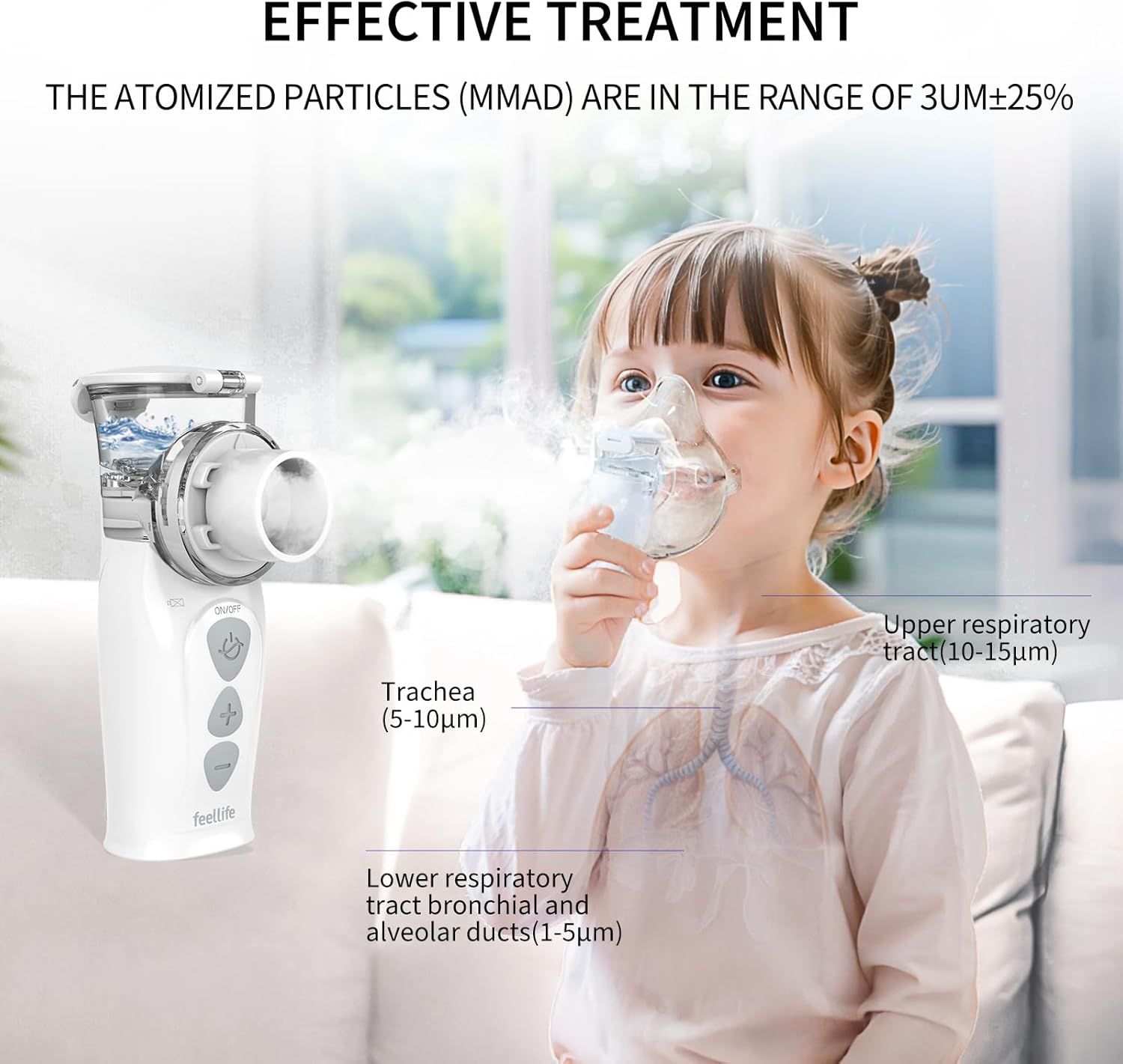Bambina con maschera, inalatore. Testo: Trattamento efficace. Dimensione particelle 3UM±25%. Rappresentazione anatomica delle vie respiratorie.