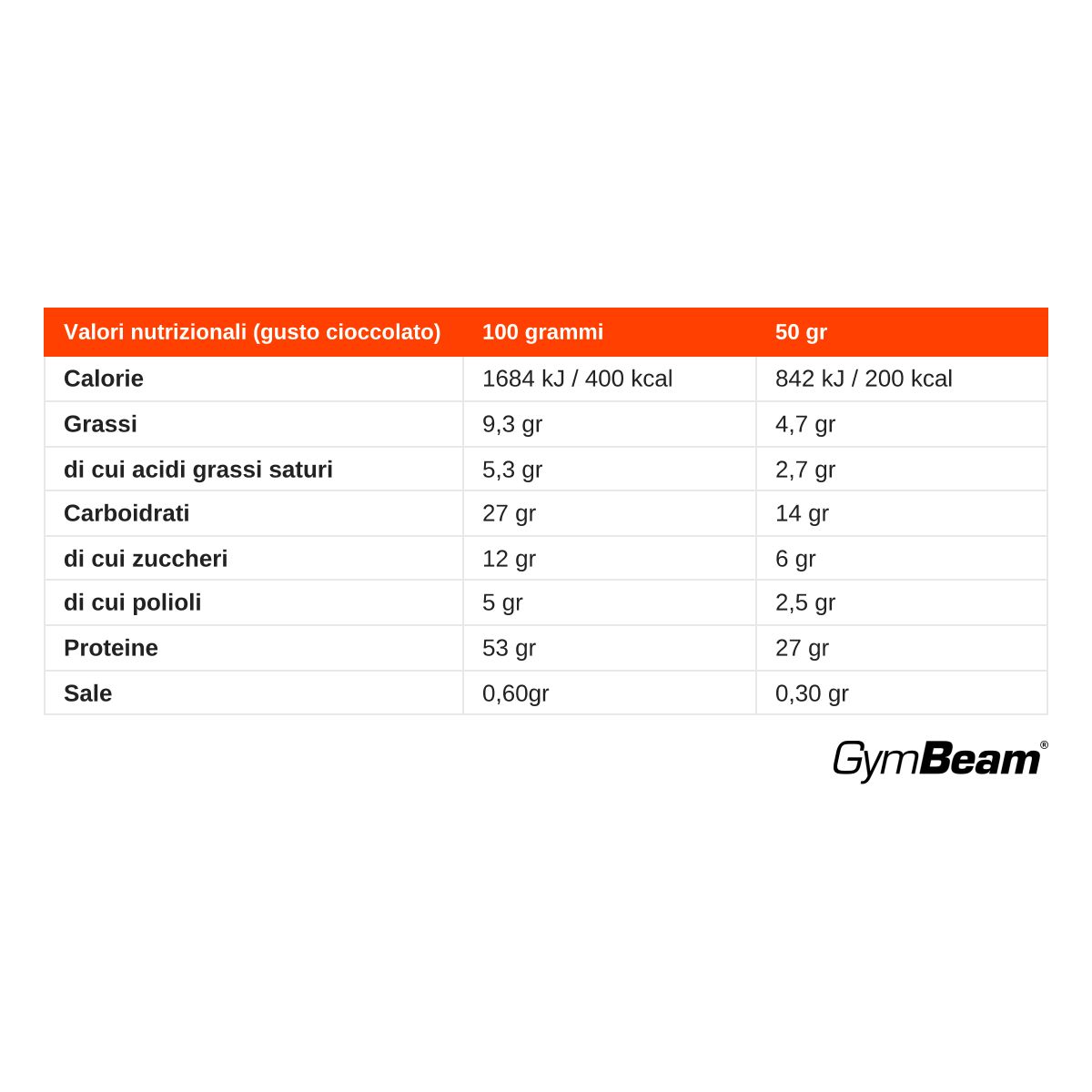 GymBeam Gelato Proteico preparato proteico in polvere