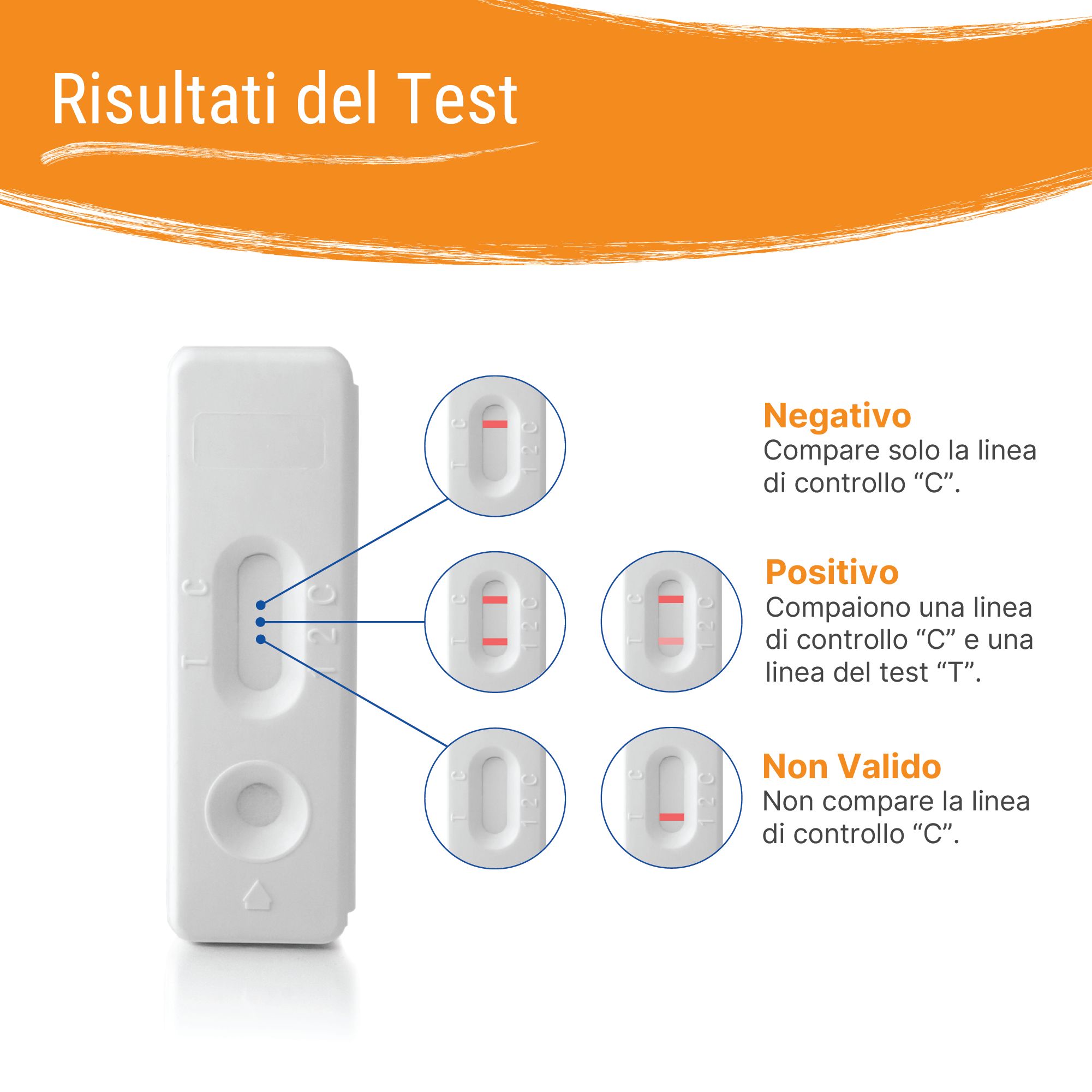 Test del Sangue Occulto nelle Feci Patris Health®