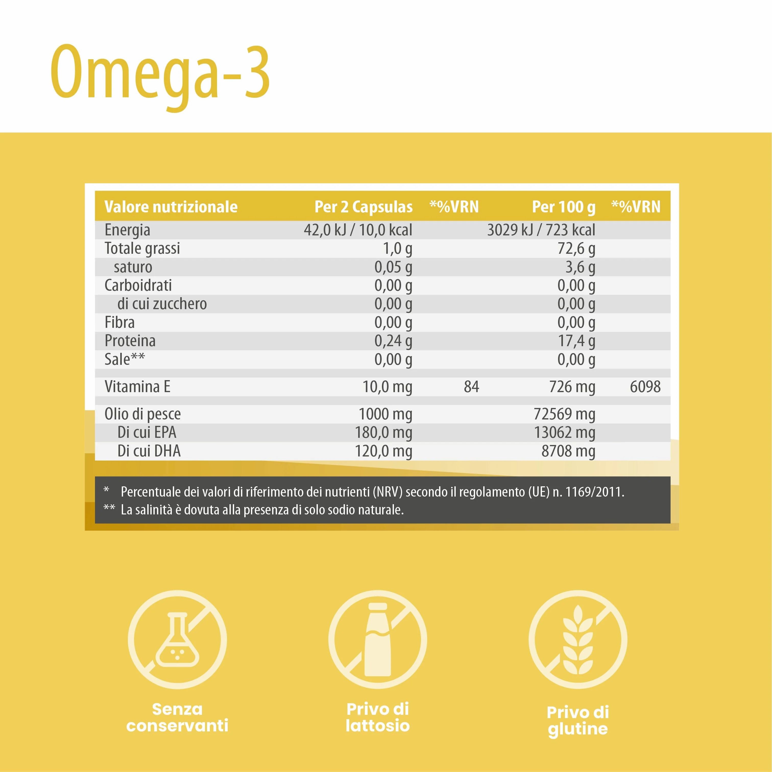 Tabella nutrizionale di SanaExpert Omega-3. Informazioni su valori nutrizionali e ingredienti.