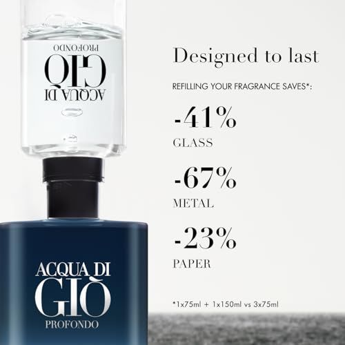 Flacone e flacone di ricarica. Testo: Designed to last. Refilling your fragrance saves: -41% Glass, -67% Metal, -23% Paper.
