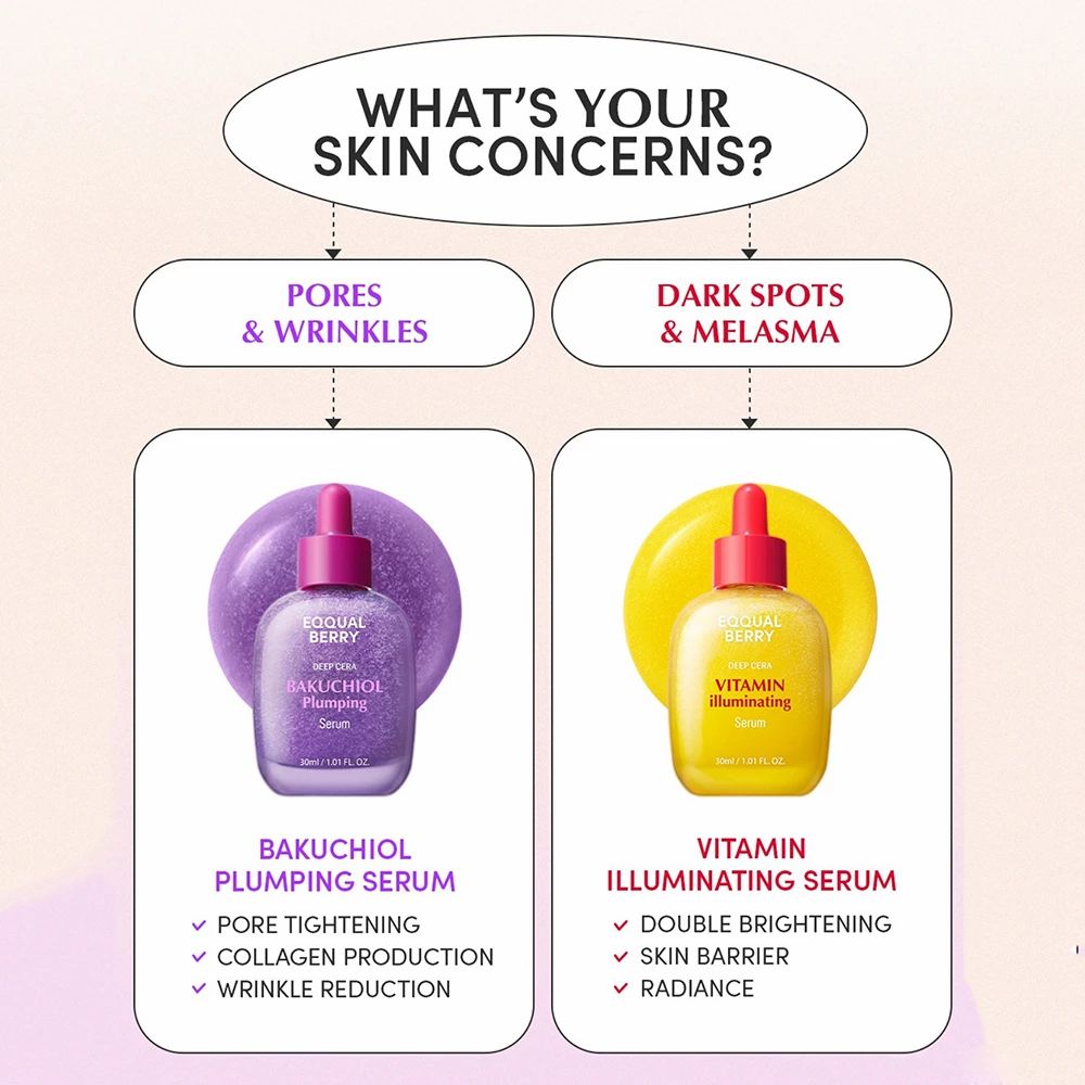 Due flaconi di siero affiancati. Sinistra: Bakuchiol Plumping Serum. Destra: Vitamin Illuminating Serum. Testo: Pori e rughe, macchie scure.