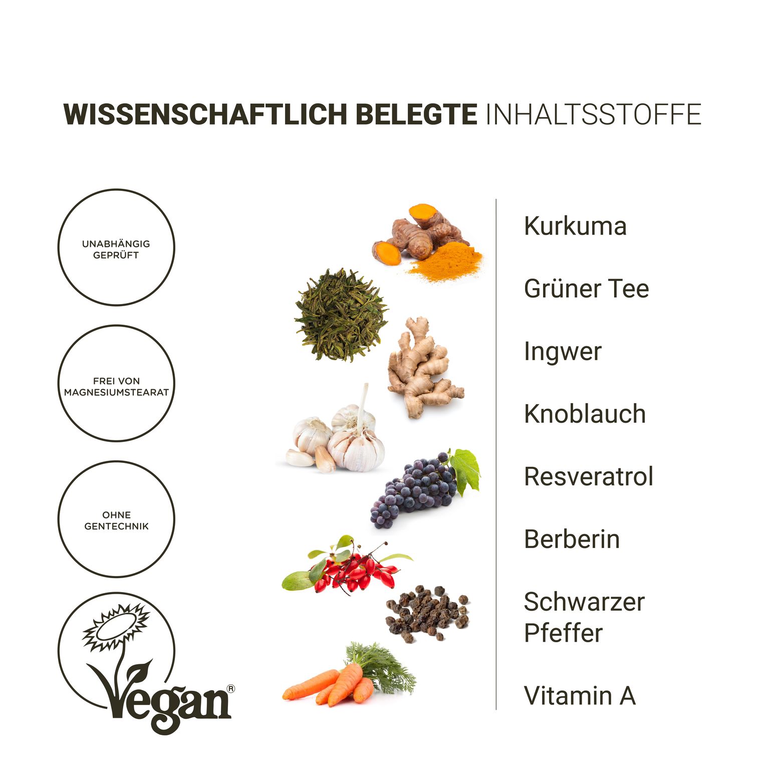 Nullure Quemagrasas + Resveratrol, Té Verde, Cúrcuma, Jengibre