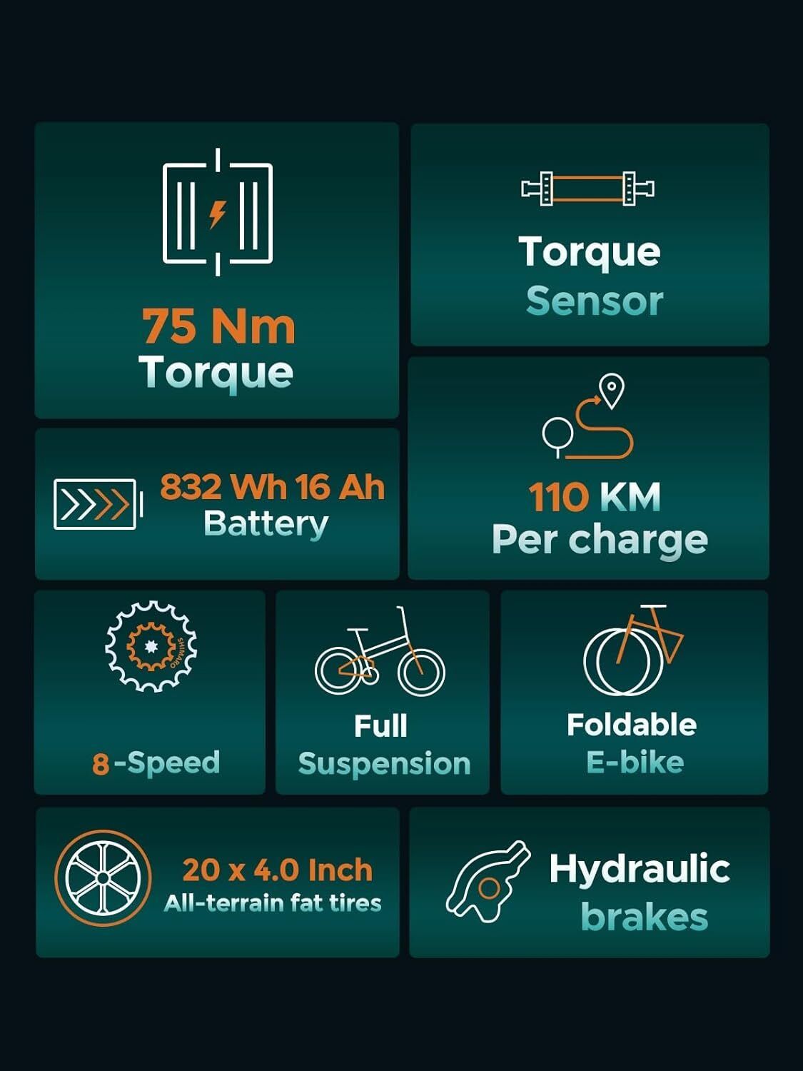 Infografica con specifiche tecniche: coppia 75 Nm, batteria 832 Wh 16 Ah, 8 marce, pneumatici 20 x 4,0 pollici, freni idraulici.