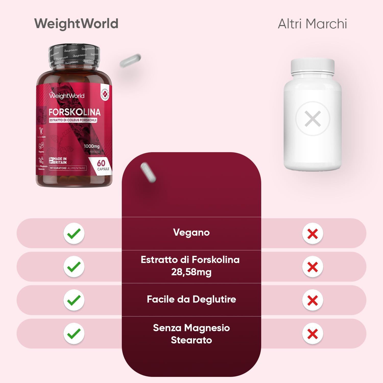 Confronto capsule WeightWorld Forskolin con altri marchi. Testo: Vegano, estratto 28,58mg, facile da deglutire.