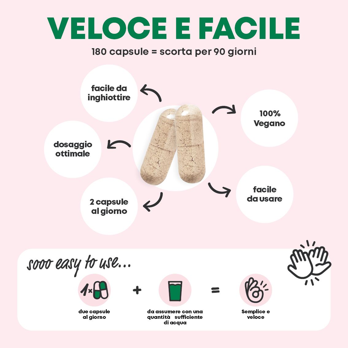 Confronto: Yes Vegan Ashwagandha vs alternative. Vantaggi a sinistra, svantaggi a destra.