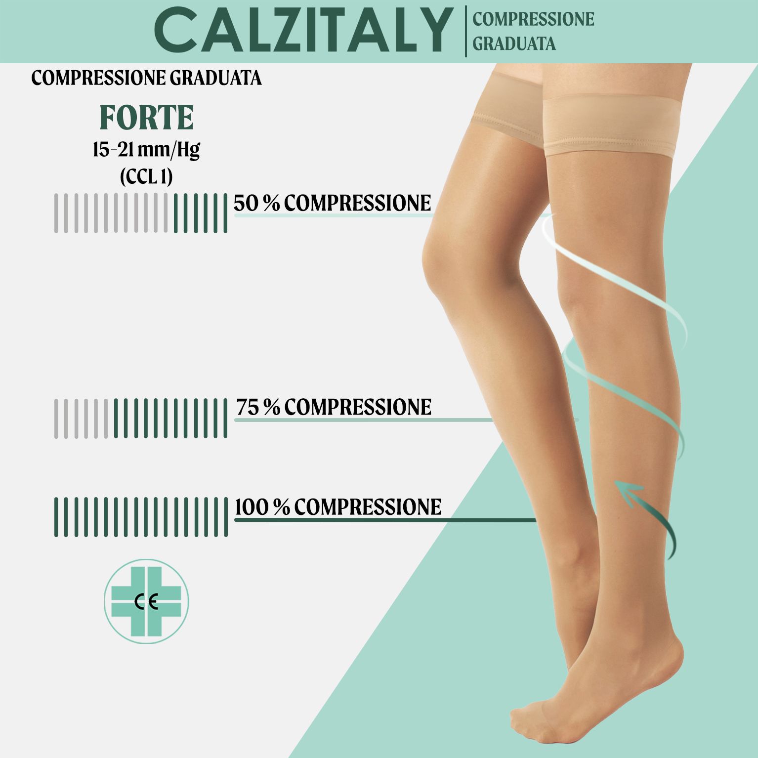 Calze a compressione color carne. Rappresentazione grafica della compressione: 50%, 75%, 100%. Marchio CE.