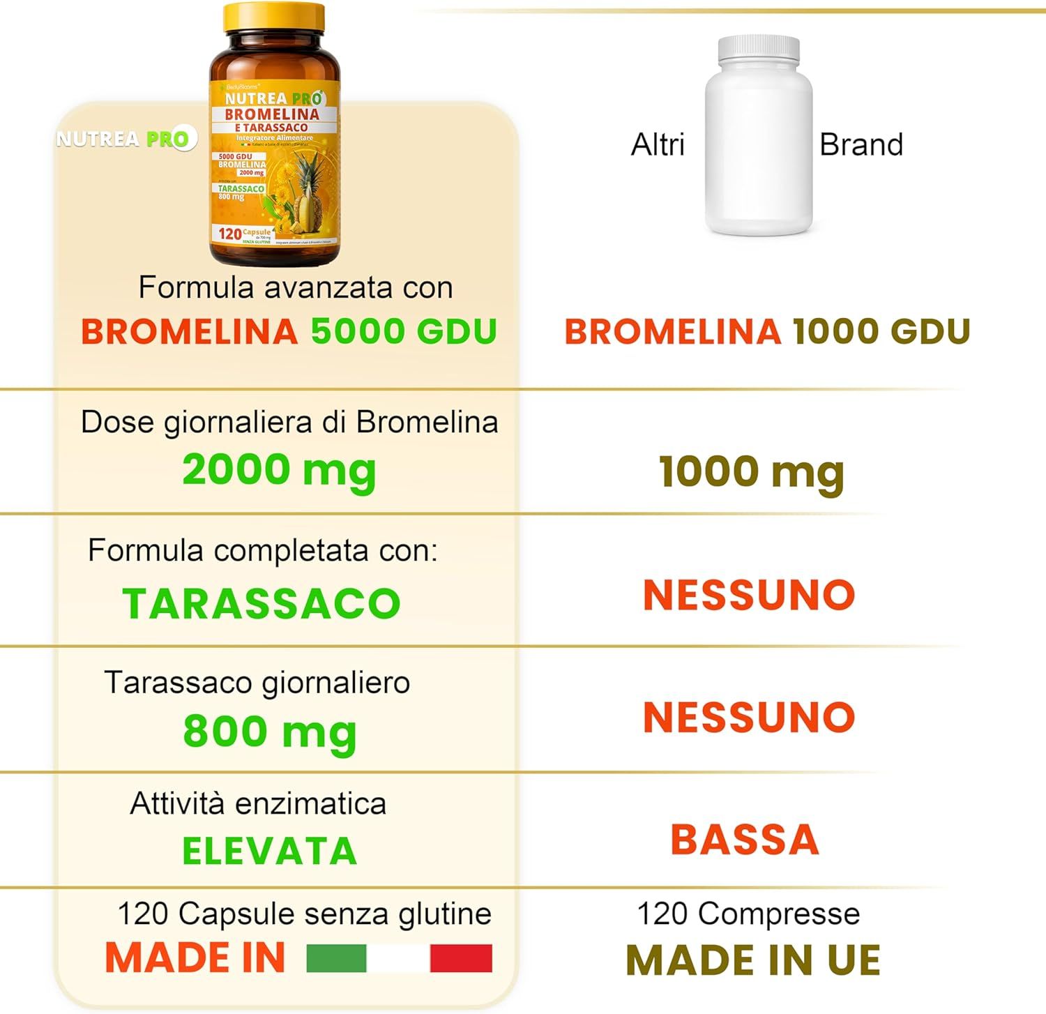 Flacone da 120 capsule di Bromelina e Tarassaco.