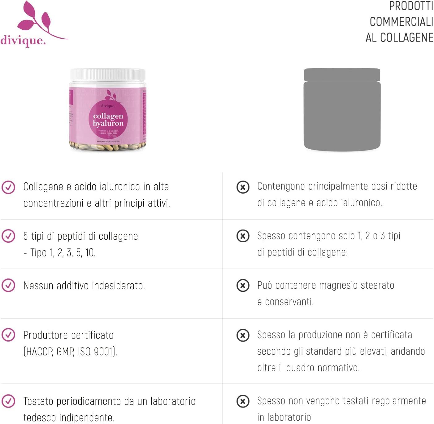 Confronto dei prodotti Divique con altri. Testo: Collagene e acido ialuronico ad alto dosaggio, 5 tipi di collagene, senza additivi, certificato.