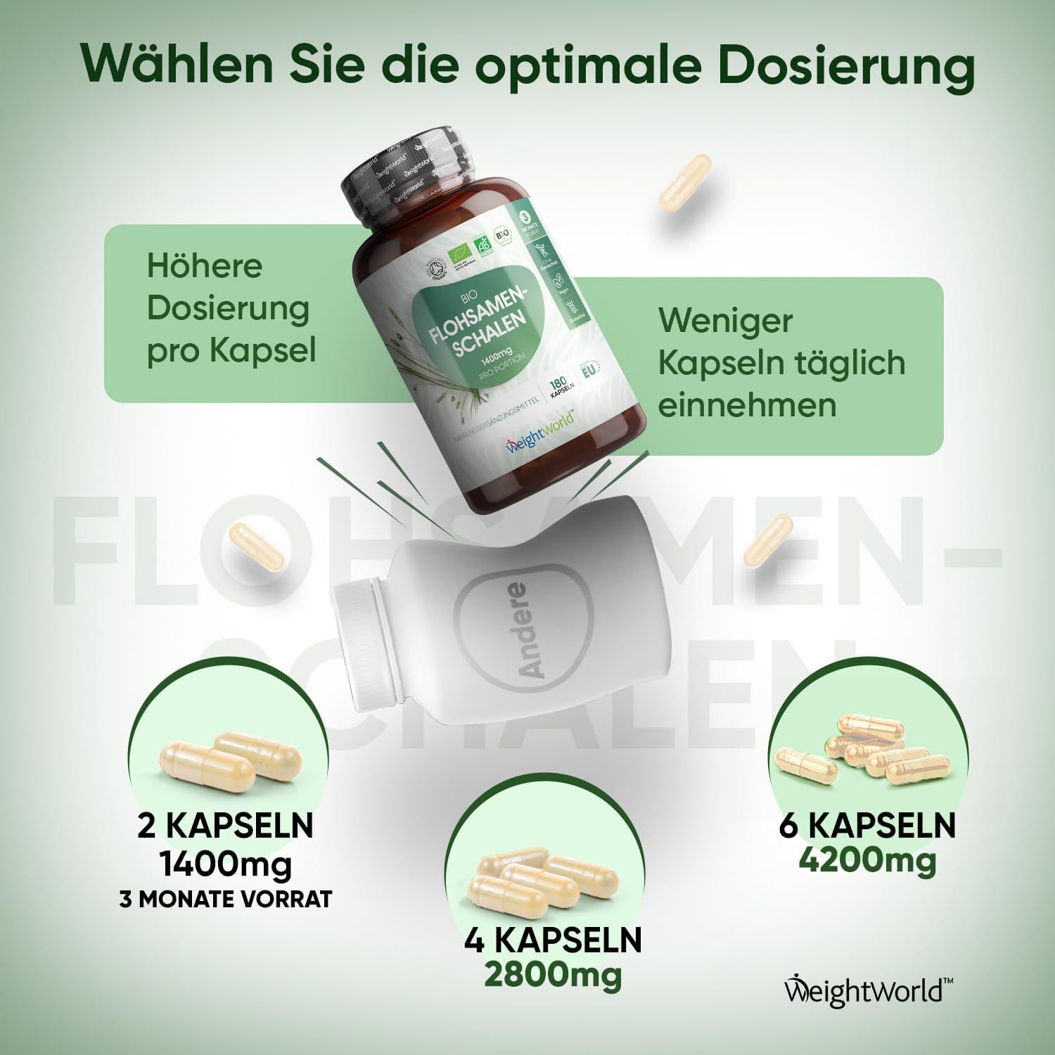 Grafico con flaconi e capsule. Testo: Scegli il dosaggio ottimale. 2 capsule, 4 capsule, 6 capsule. 1400mg, 2800mg, 4200mg.