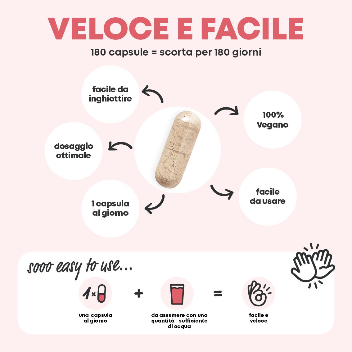 Grafico comparativo: Yes Vegan B12 vs alternative, 100% vegan.