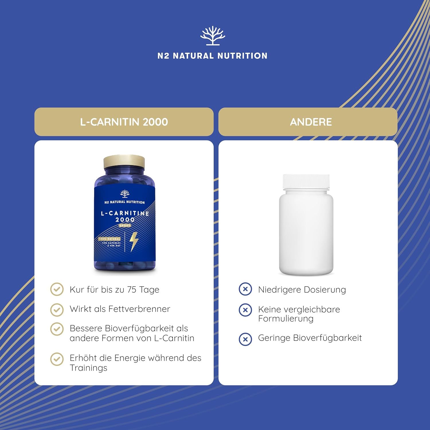 Confronto tra L-Carnitina 2000 e un altro prodotto. Vantaggi: brucia grassi, migliore biodisponibilità, energia.