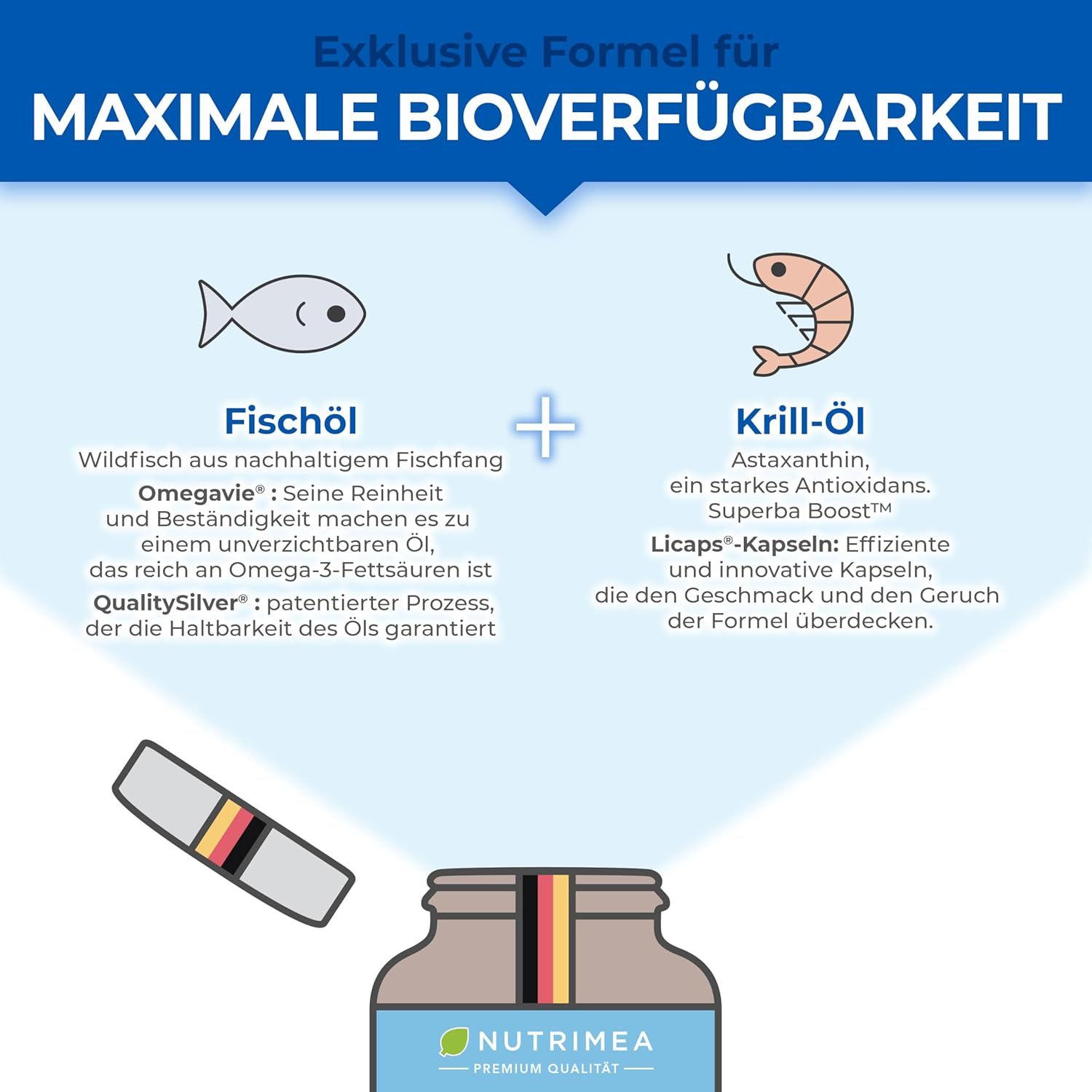 Infografica: olio di pesce e olio di krill. Testo su purezza, omega-3 e astaxantina. Bottiglia con bandiera tedesca.