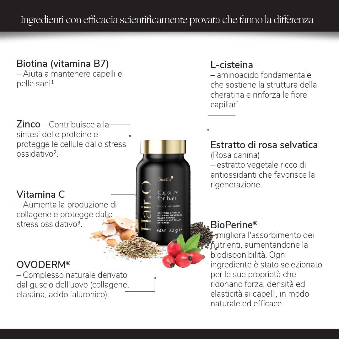 Testo con ingredienti: Biotina, Zinco, Vitamina C, L-Cisteina, Estratto di rosa canina, BioPerine, Ovoderm. Flacone di capsule.