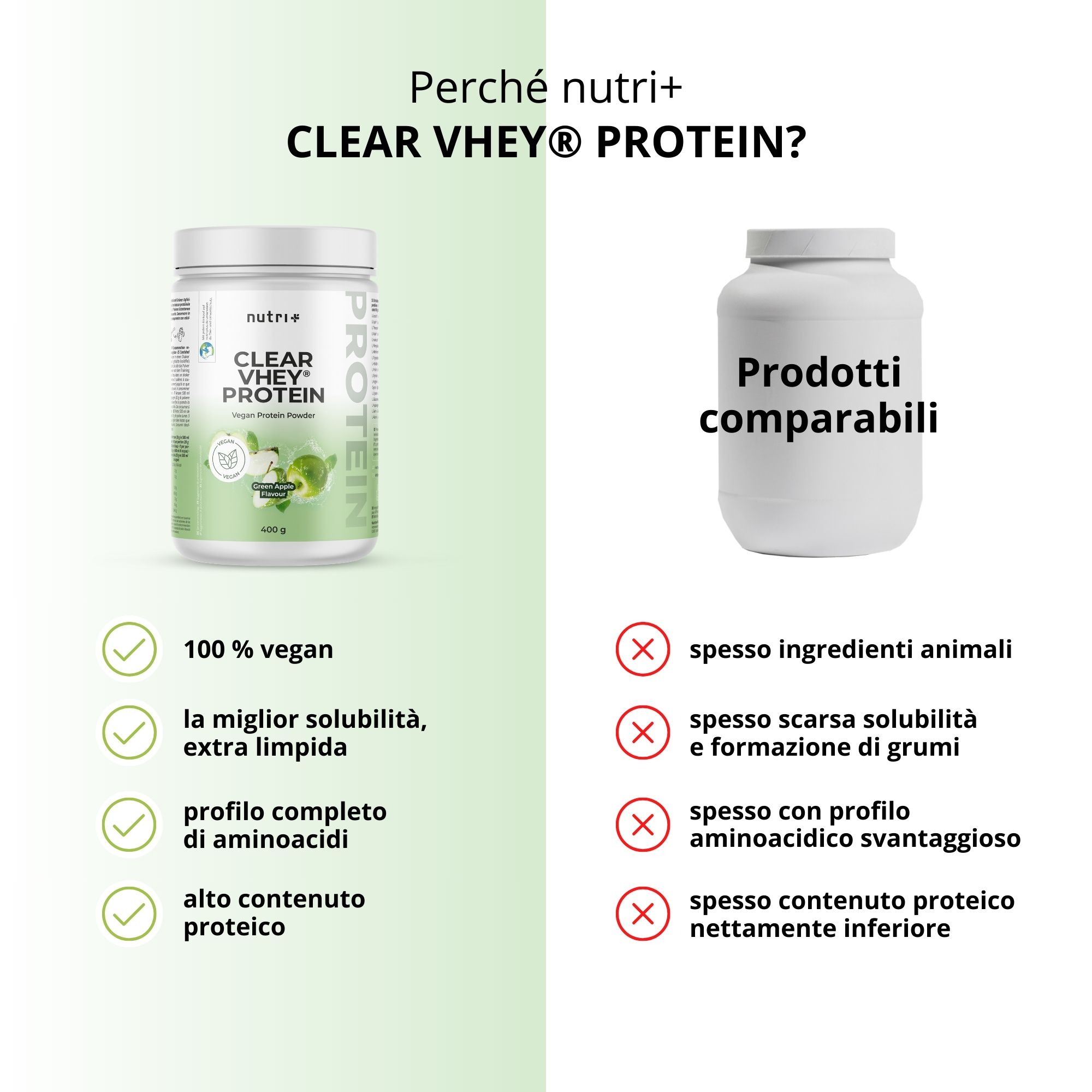Confronto prodotti. Vantaggi: 100% vegano, alta solubilità, alto contenuto proteico. Svantaggi: ingredienti animali.