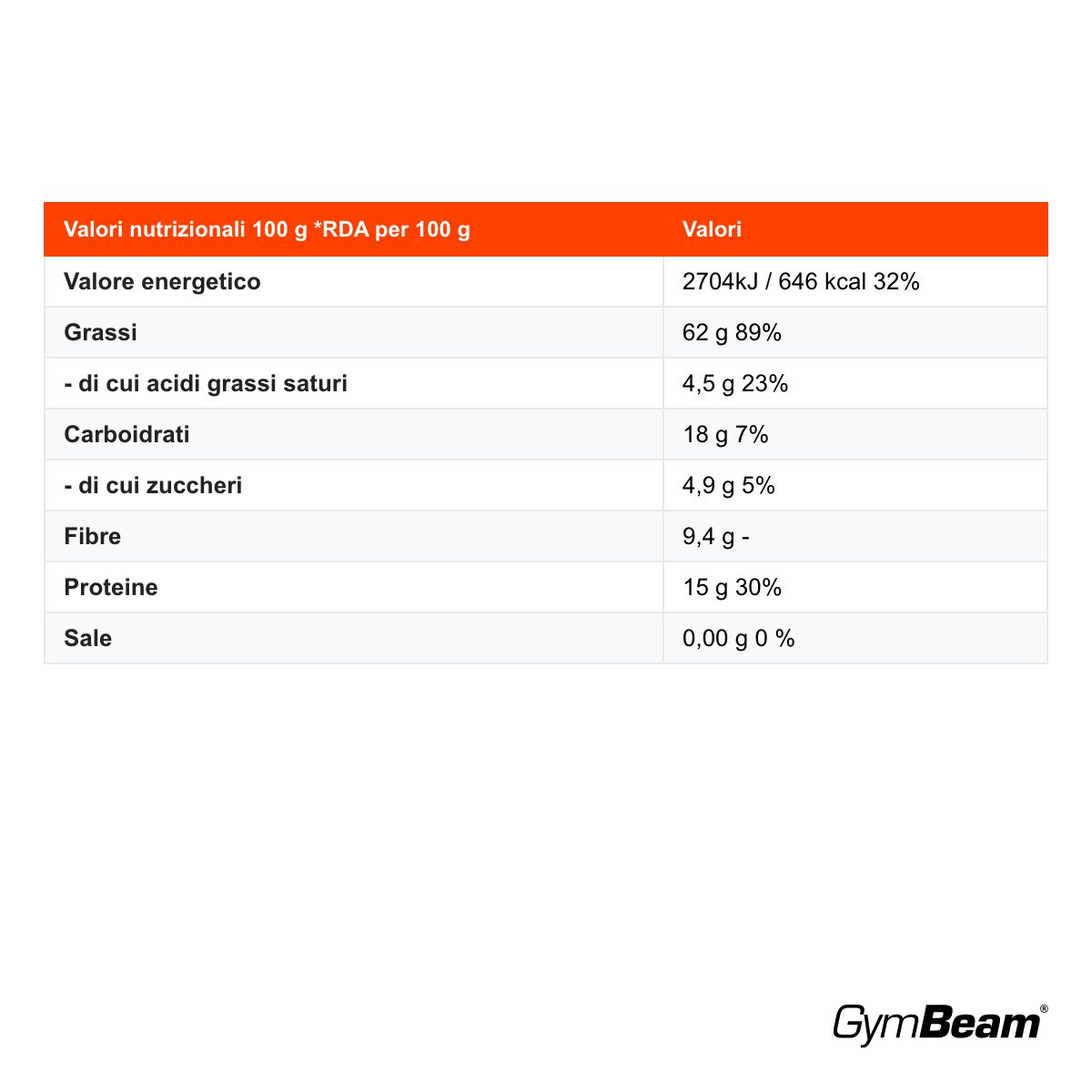 GymBeam Farina di Nocciole ricca di fibre