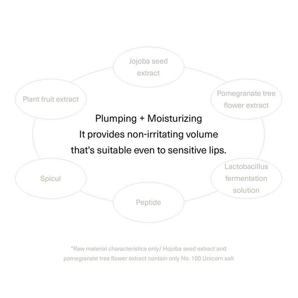 Schema circolare di ingredienti. Testo: Plumping + Moisturizing. Adatto anche alle labbra sensibili.