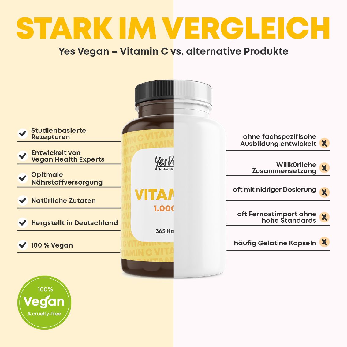 Confronto tra Vitamina C Yes Vegan e alternative. Elenco di pro e contro.