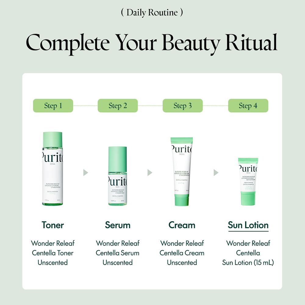 Infografica: 4 step per la routine quotidiana. Prodotti: Toner, Siero, Crema, Lozione solare. Testo: PURITO Wonder Releaf.