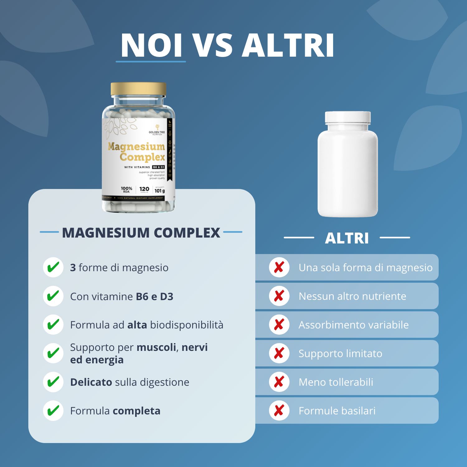 Confronto: Golden Tree Magnesium Complex con 3 forme di magnesio vs altri prodotti.