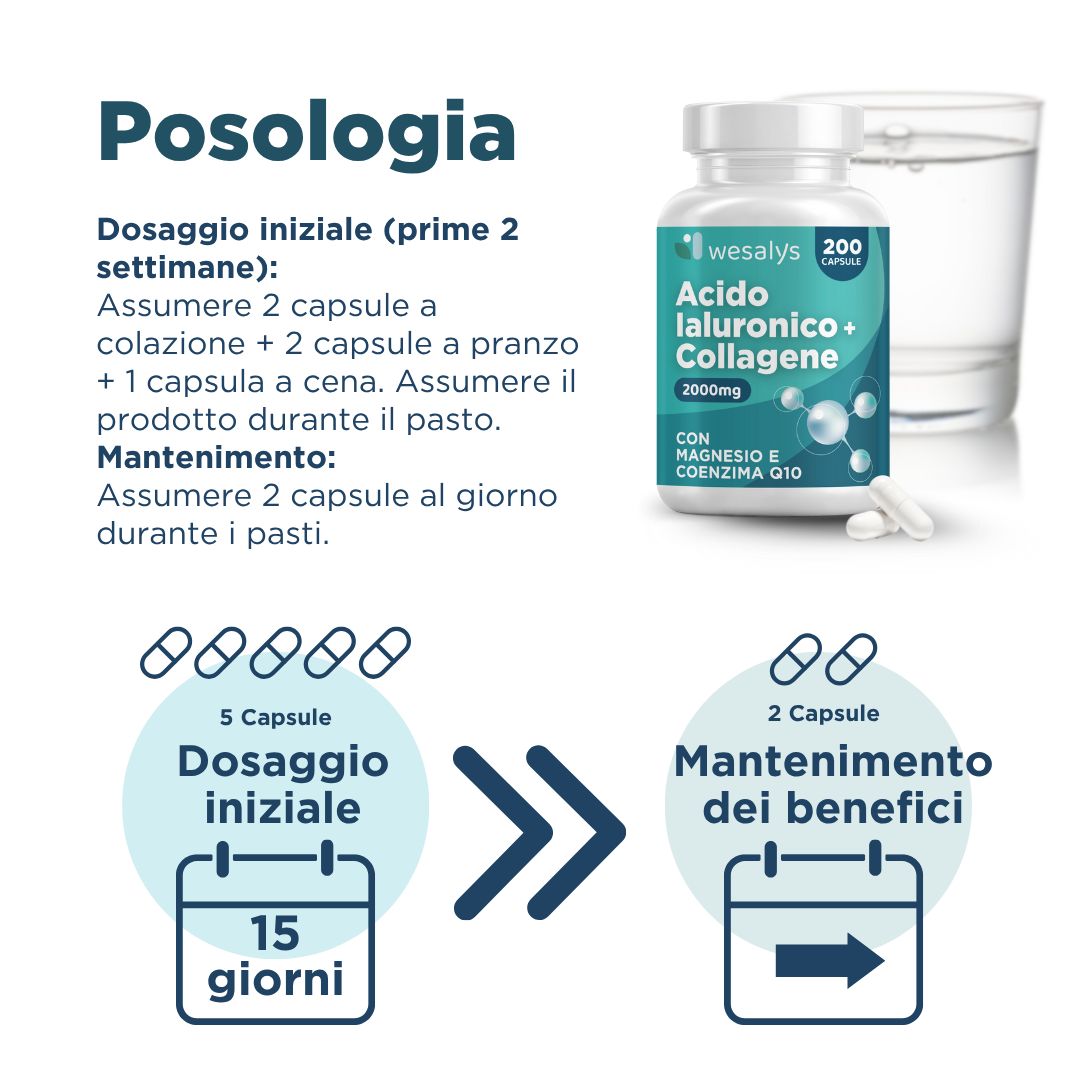 Istruzioni per l'assunzione di capsule. Flacone di capsule e bicchiere d'acqua. Testo: Acido Ialuronico + Collagene.