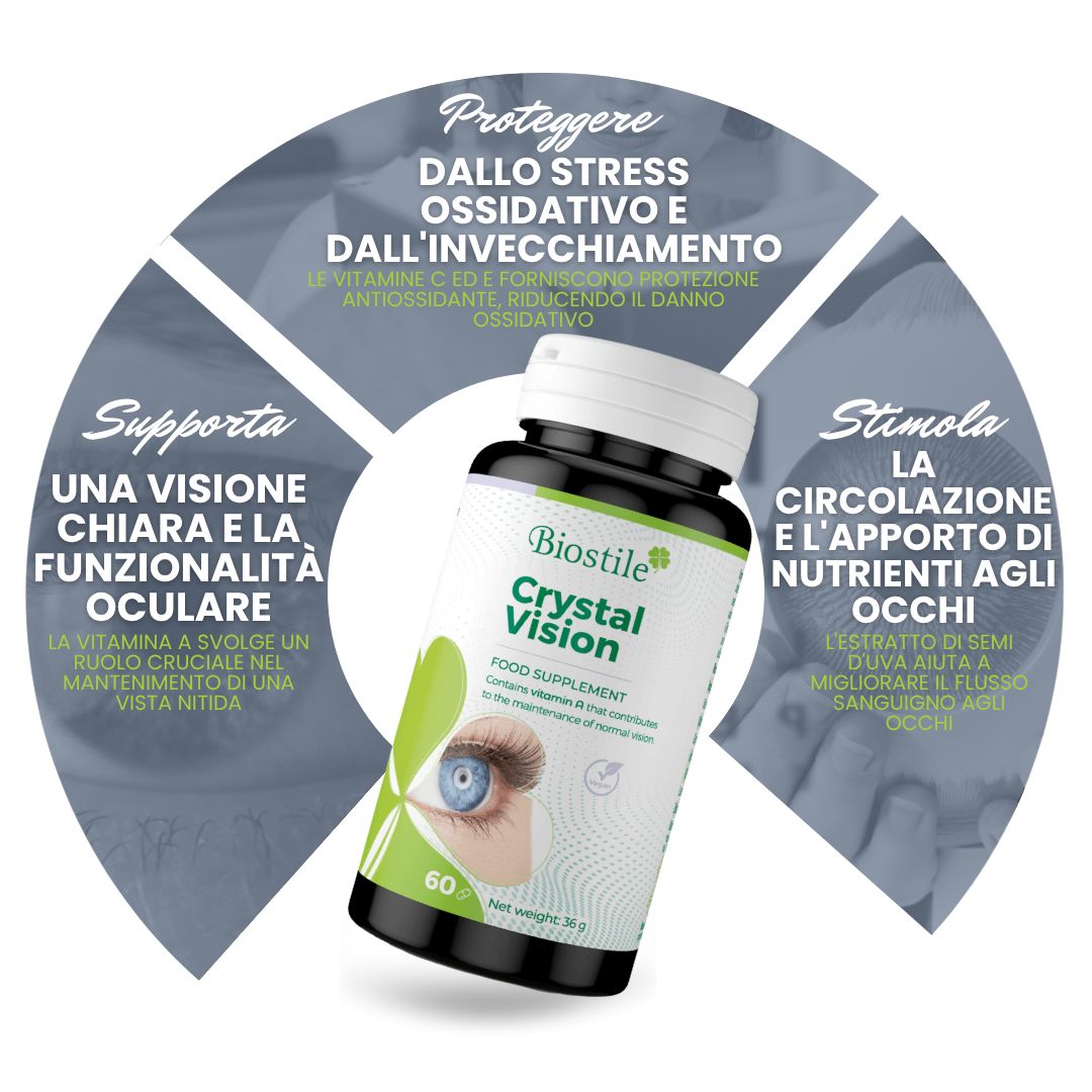 Flacone Biostile Crystal Vision, infografica. Testo: Protegge, Supporta, Stimola. Vitamine C ed E.