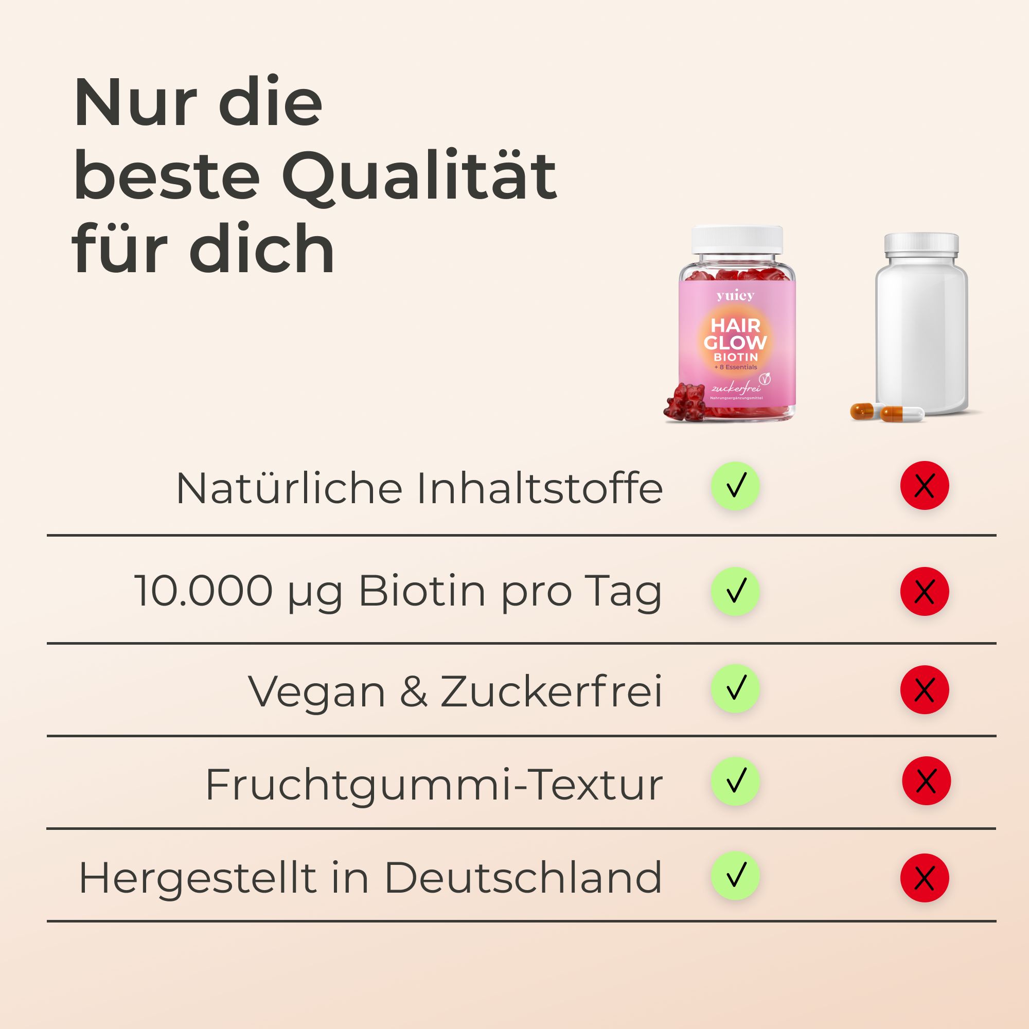 Tabella di confronto. Flacone del prodotto con orsetti gommosi. Testo: Ingredienti naturali, 10.000 µg di biotina al giorno, Vegano e senza zucchero, Texture di caramelle gommose, Prodotto in Germania.