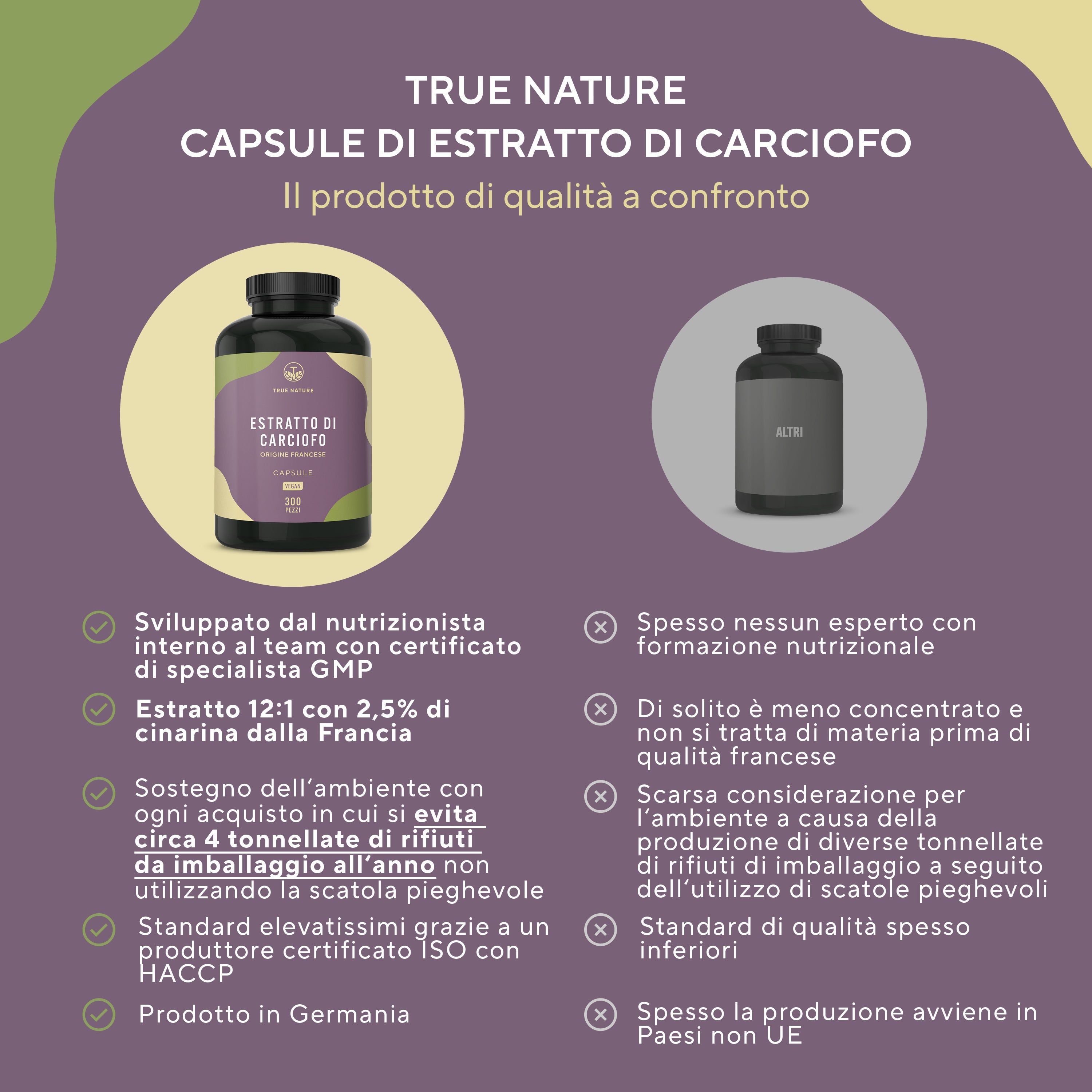 Confronto tra due prodotti. Testo: Sviluppato da un nutrizionista, estratto 12:1, 2,5% cinarina, Made in Germany.