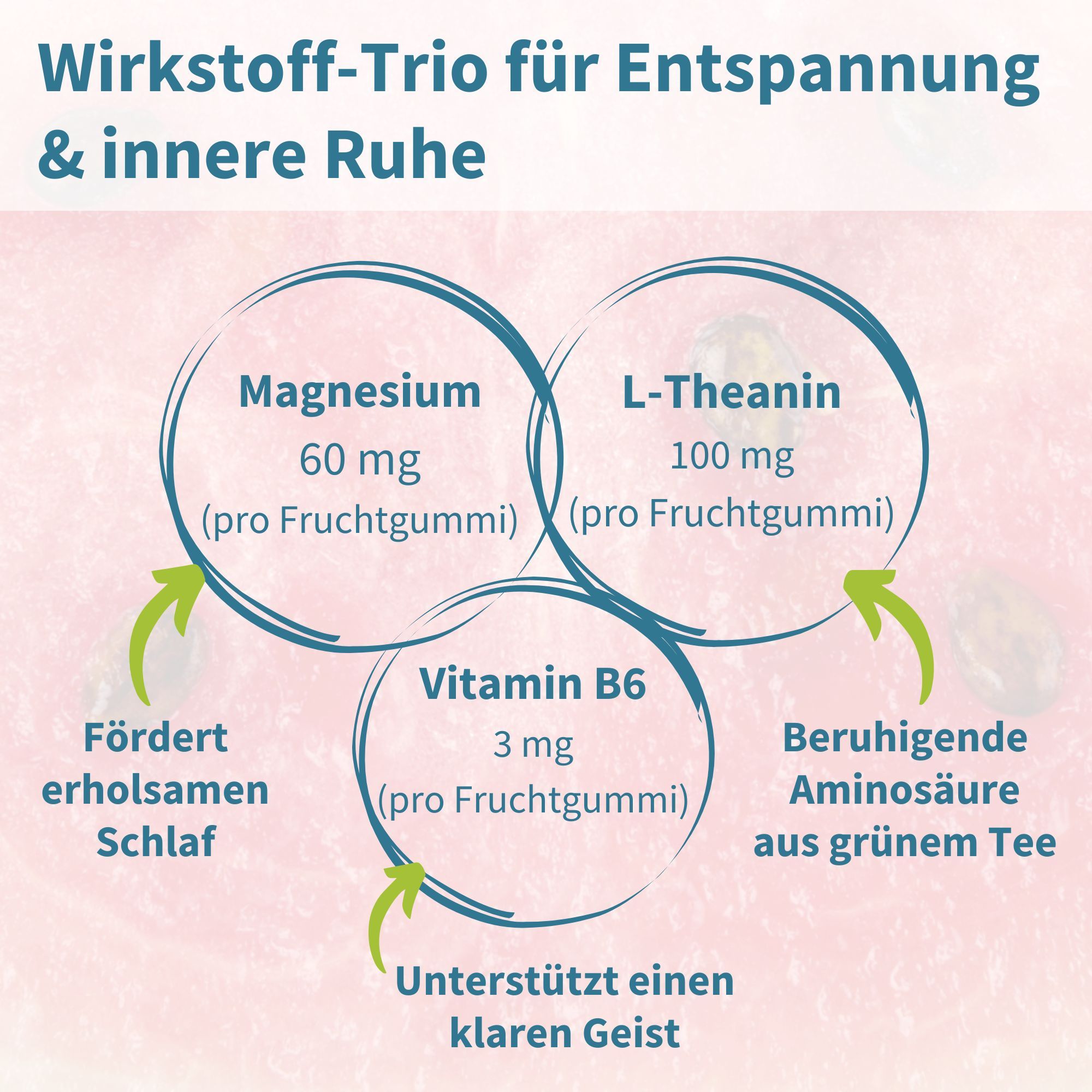 Tre cerchi mostrano Magnesio, L-Teanina e Vitamina B6 con dosaggi e benefici per rilassamento e calma.