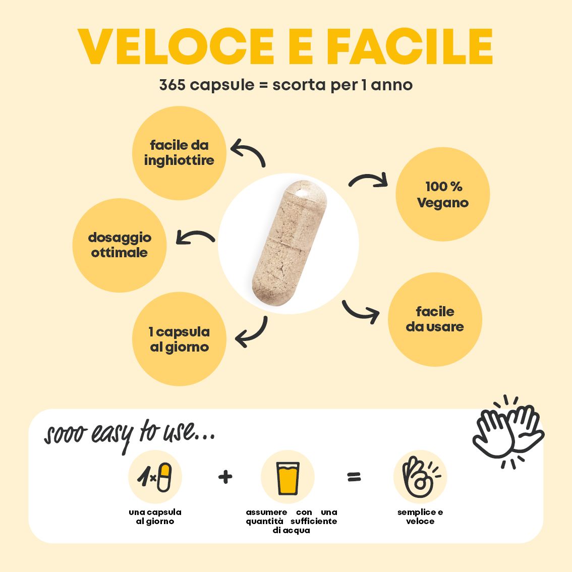 Flacone da 365 capsule vegane di Vitamina C, 1000 mg. Scorta annuale.