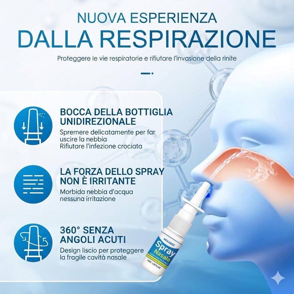 Grafico con le caratteristiche dello spray nasale. Bocca della bottiglia unidirezionale, forza dello spray non irritante, 360° senza angoli acuti.