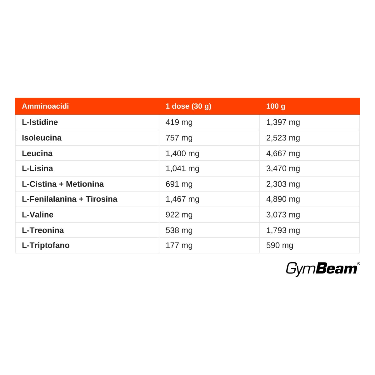 GymBeam Proteine Vegane BIO miscela vegetale multicomponente in polvere