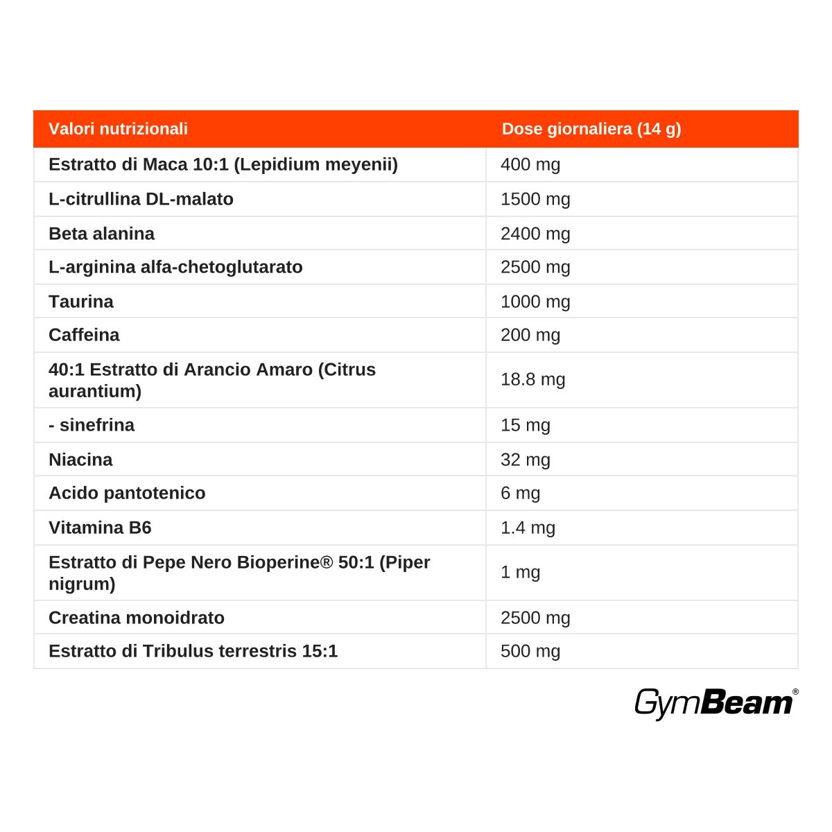 Tabella nutrizionale per GymBeam Men's Force Pre-Workout, dose giornaliera 14g. Contiene Maca, L-Citrullina, Caffeina.