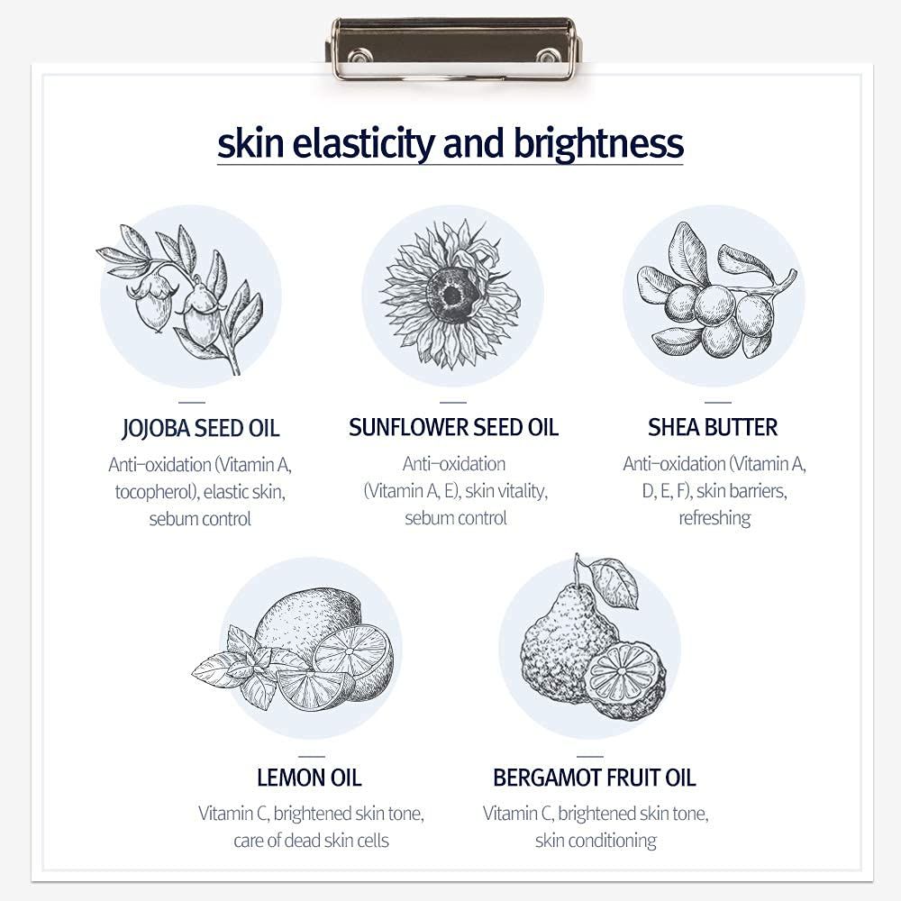 Disegno di oli: Jojoba, girasole, burro di karité, limone, bergamotto. Testo su elasticità e luminosità della pelle.