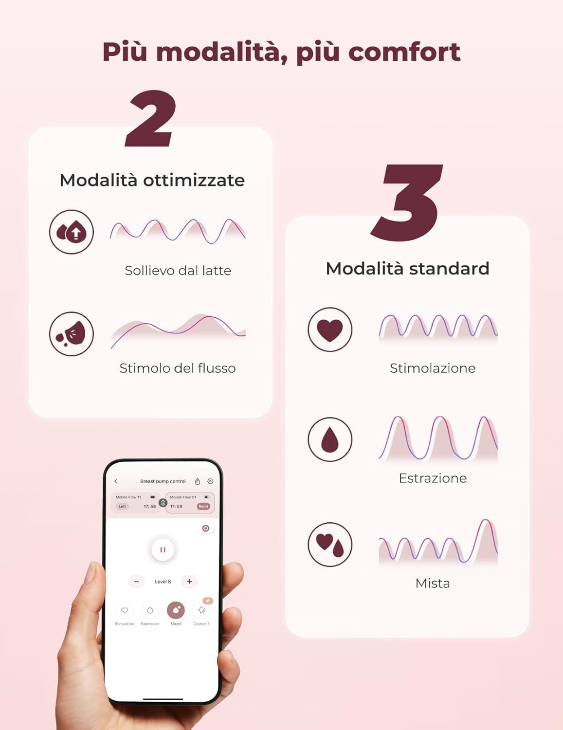 Tiralatte Momcozy: 2 modalità ottimizzate, 3 modalità standard, controllo app.