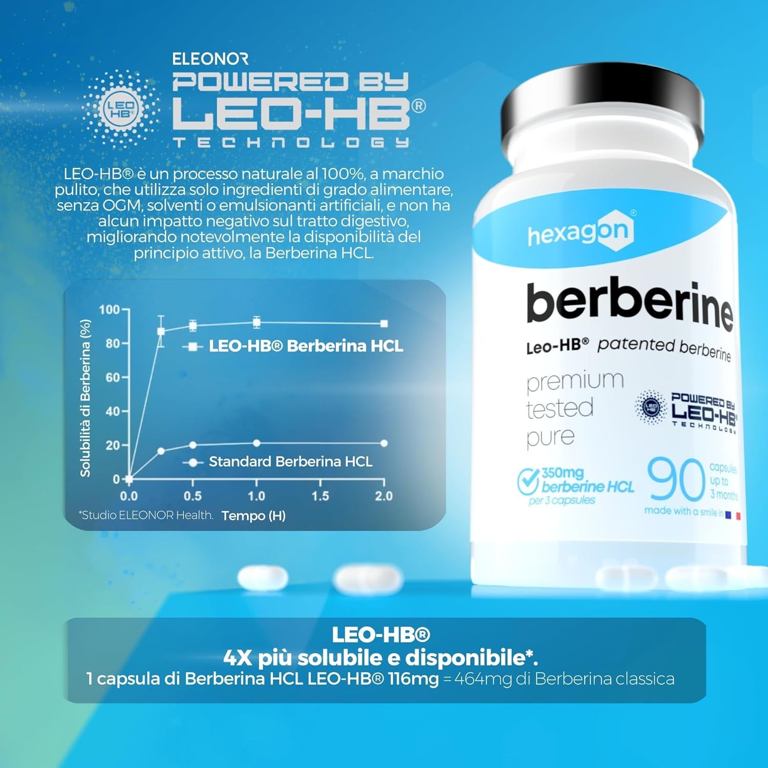 Capsule di Berberina Hexagon: Flacone da 90 capsule, tecnologia LEO-HB®, 350mg Berberina HCL.