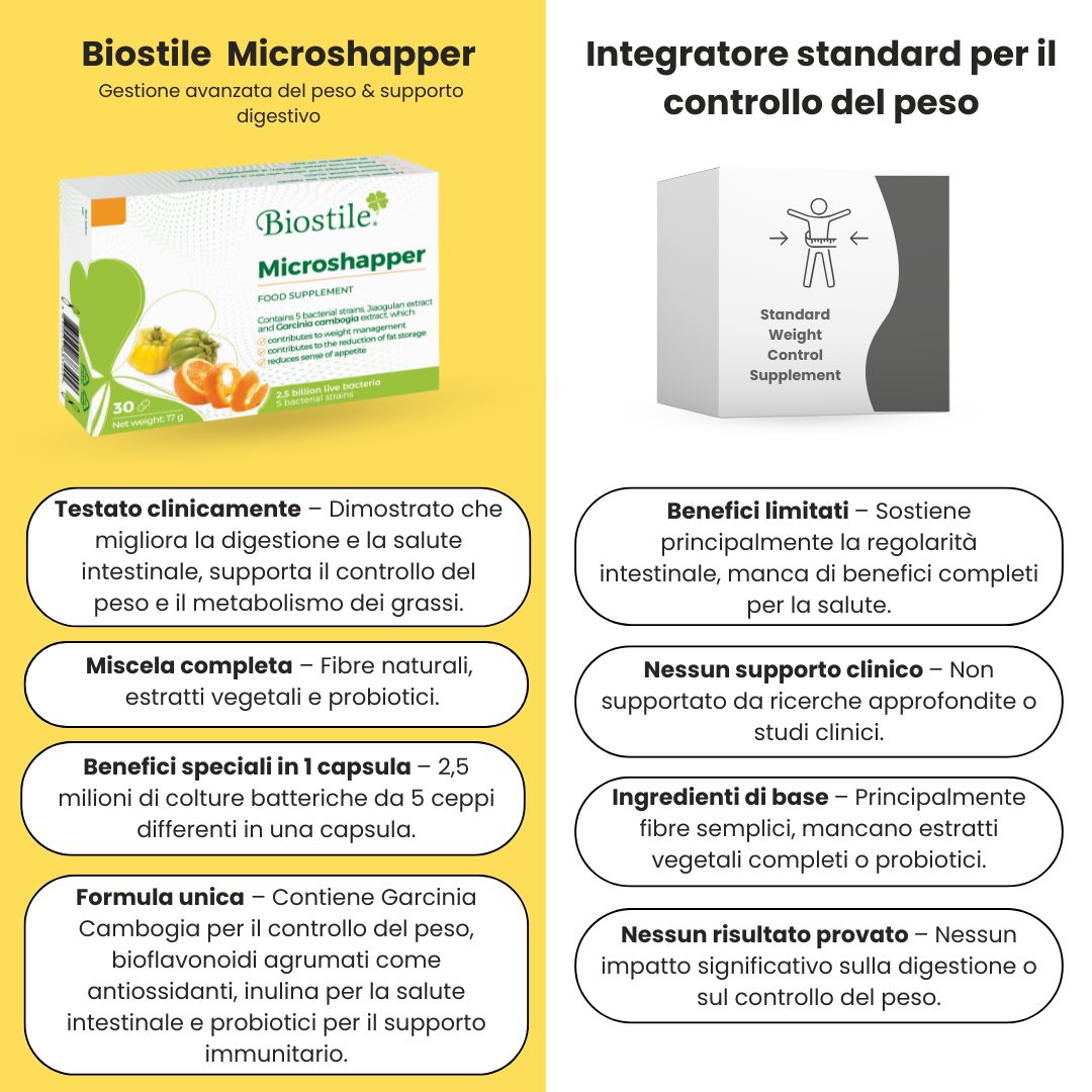 Confronto Biostile Microshapper e integratore standard per il controllo del peso. Differenze negli ingredienti e negli effetti.
