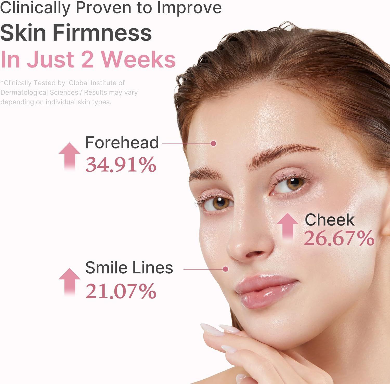 Ritratto di una donna. Testo: Clinically Proven to Improve Skin Firmness. Risultati: Fronte +34,91%, Guance +26,67%, Rughe del sorriso +21,07%.