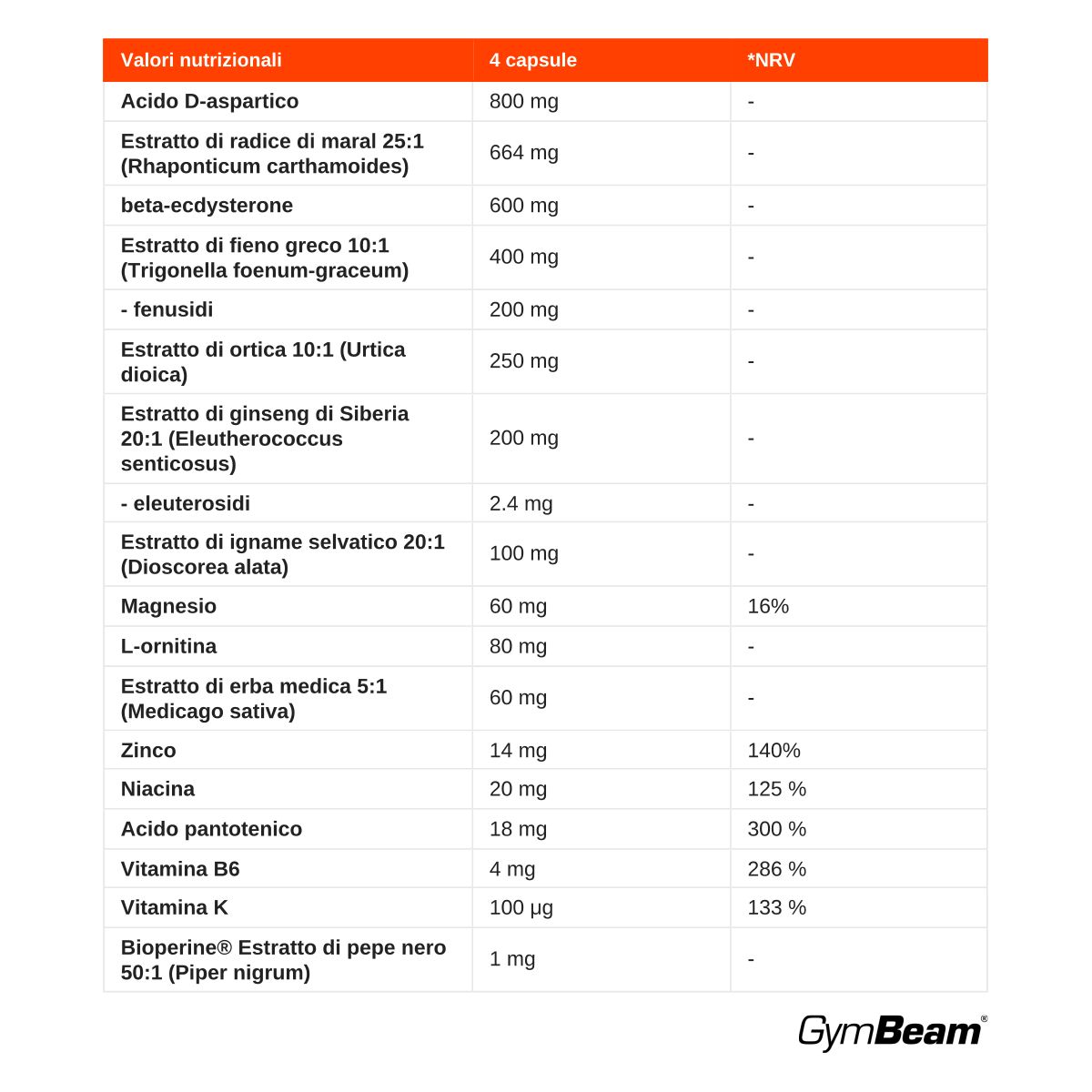 Valori nutrizionali per capsule GymBeam AlphaMale: Acido D-aspartico, estratto di radice di Maral, beta-ecdisterone, Tribulus Terrestris, ortica, ginseng, igname, magnesio, zinco, niacina, vitamine B6, K.