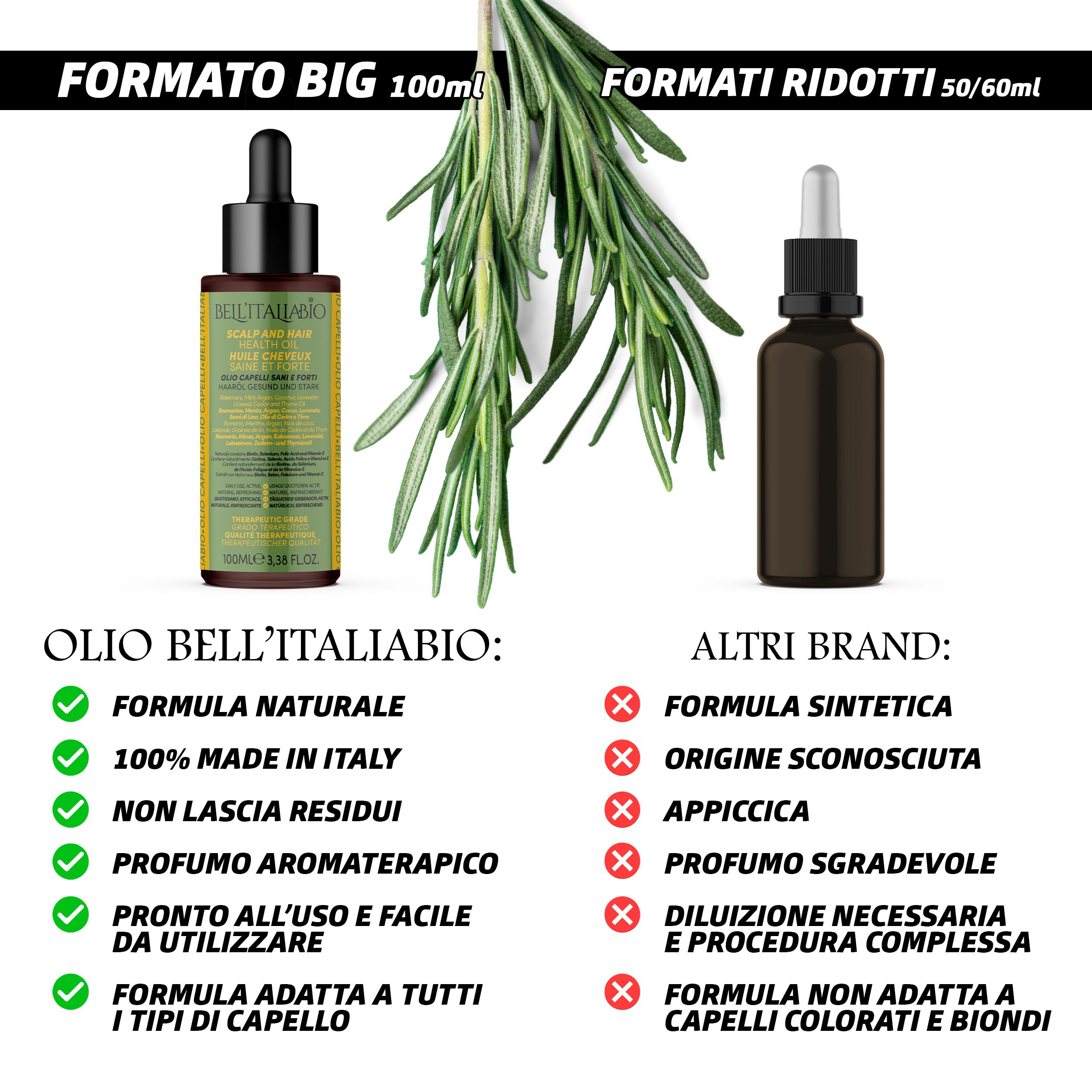 Due flaconi di olio per capelli, uno grande, uno piccolo. Testo: Olio Bell'Italiabio: formula naturale, 100% Made in Italy, non lascia residui, ecc. Altri marchi: formula sintetica, ecc.